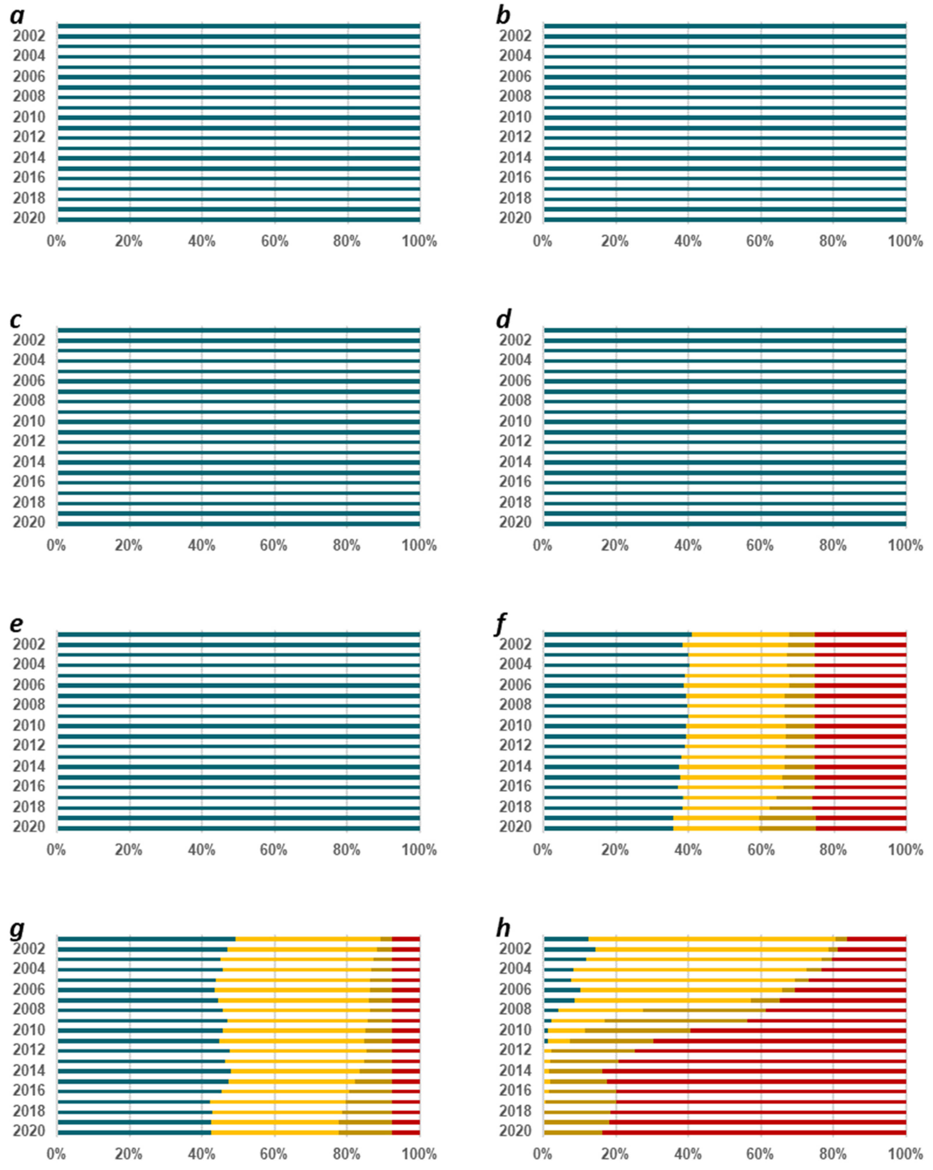 Land 12 00002 g003a Land 12 00002 g003a