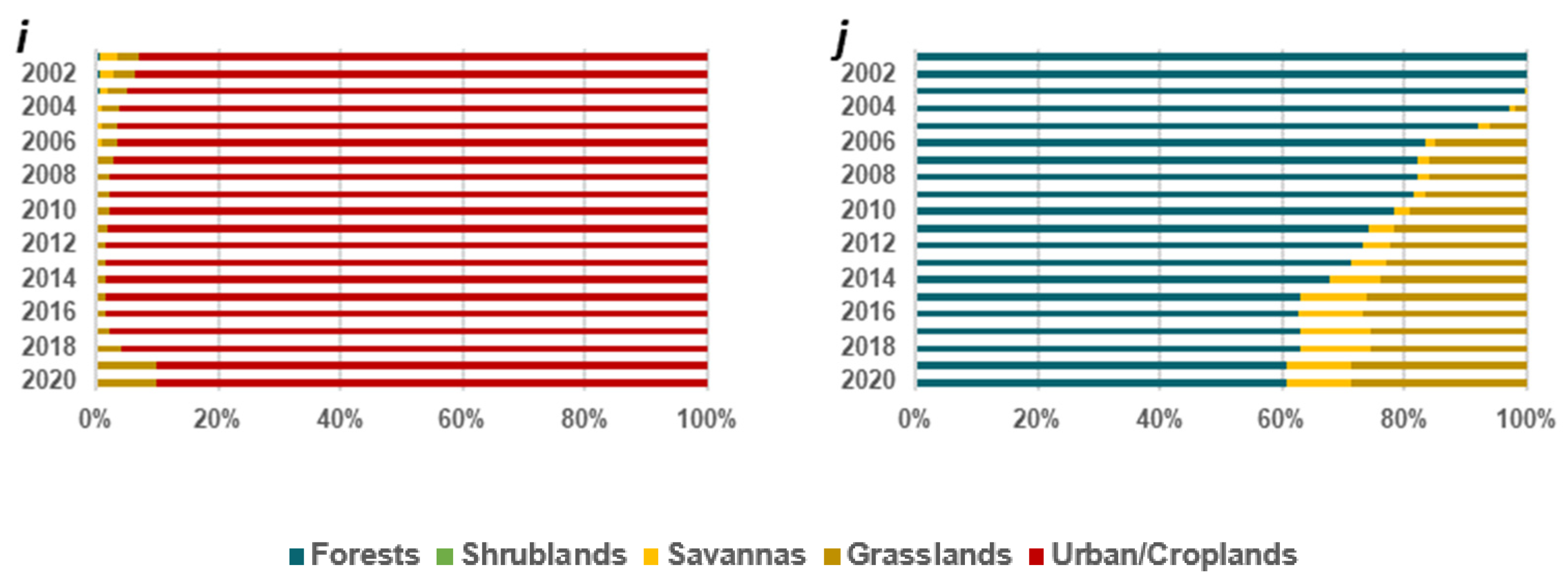 Land 12 00002 g003b Land 12 00002 g003b