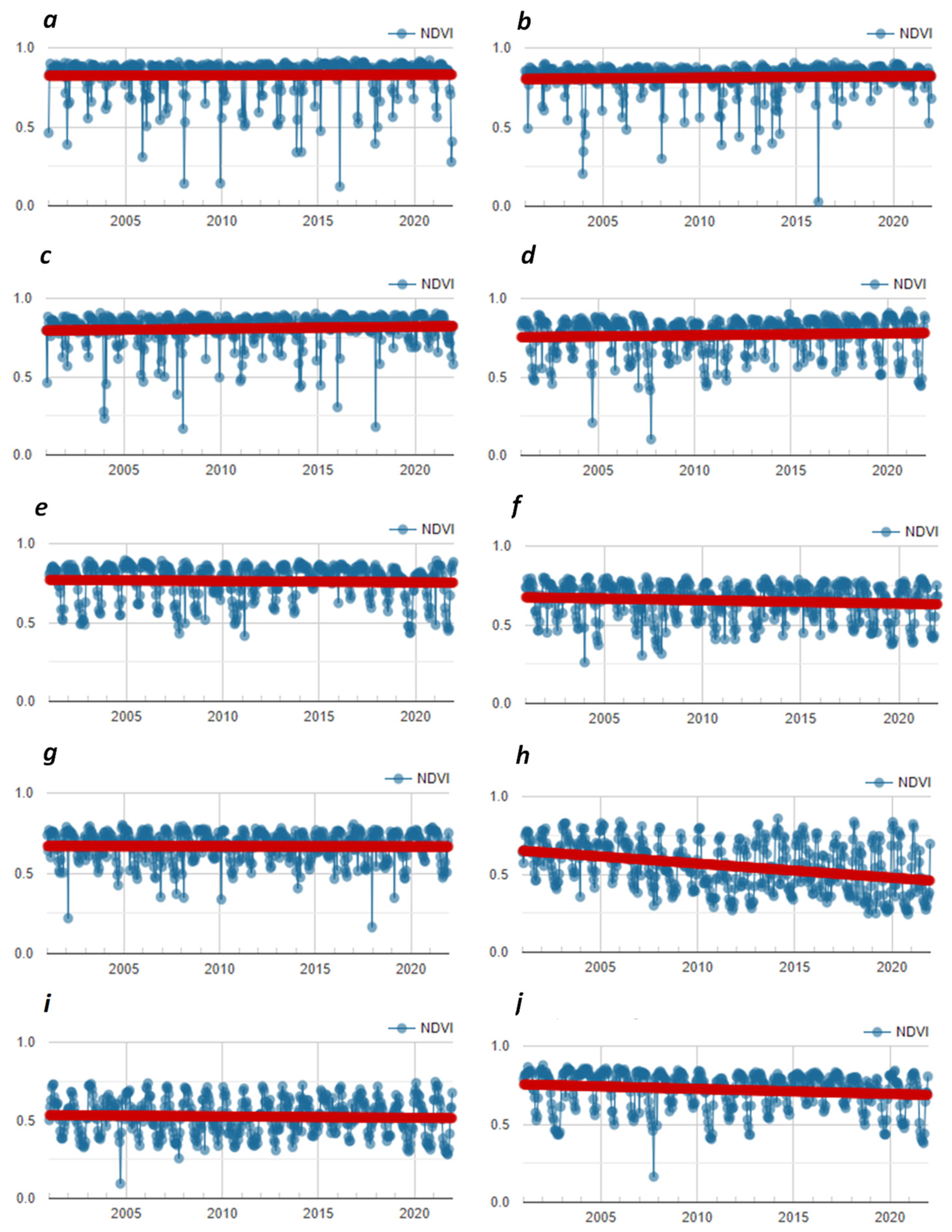 Land 12 00002 g004 Land 12 00002 g004