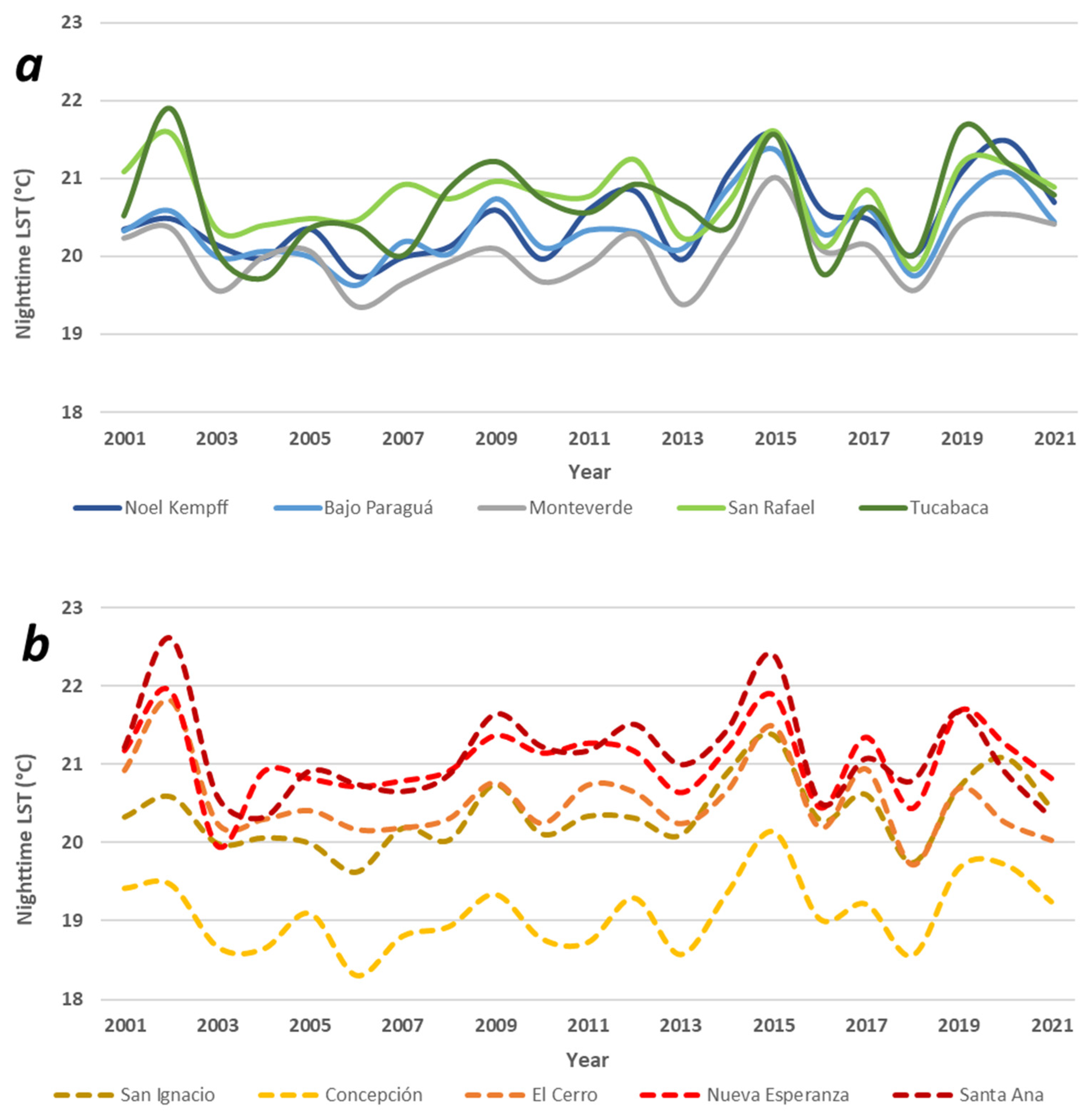 Land 12 00002 g007 Land 12 00002 g007