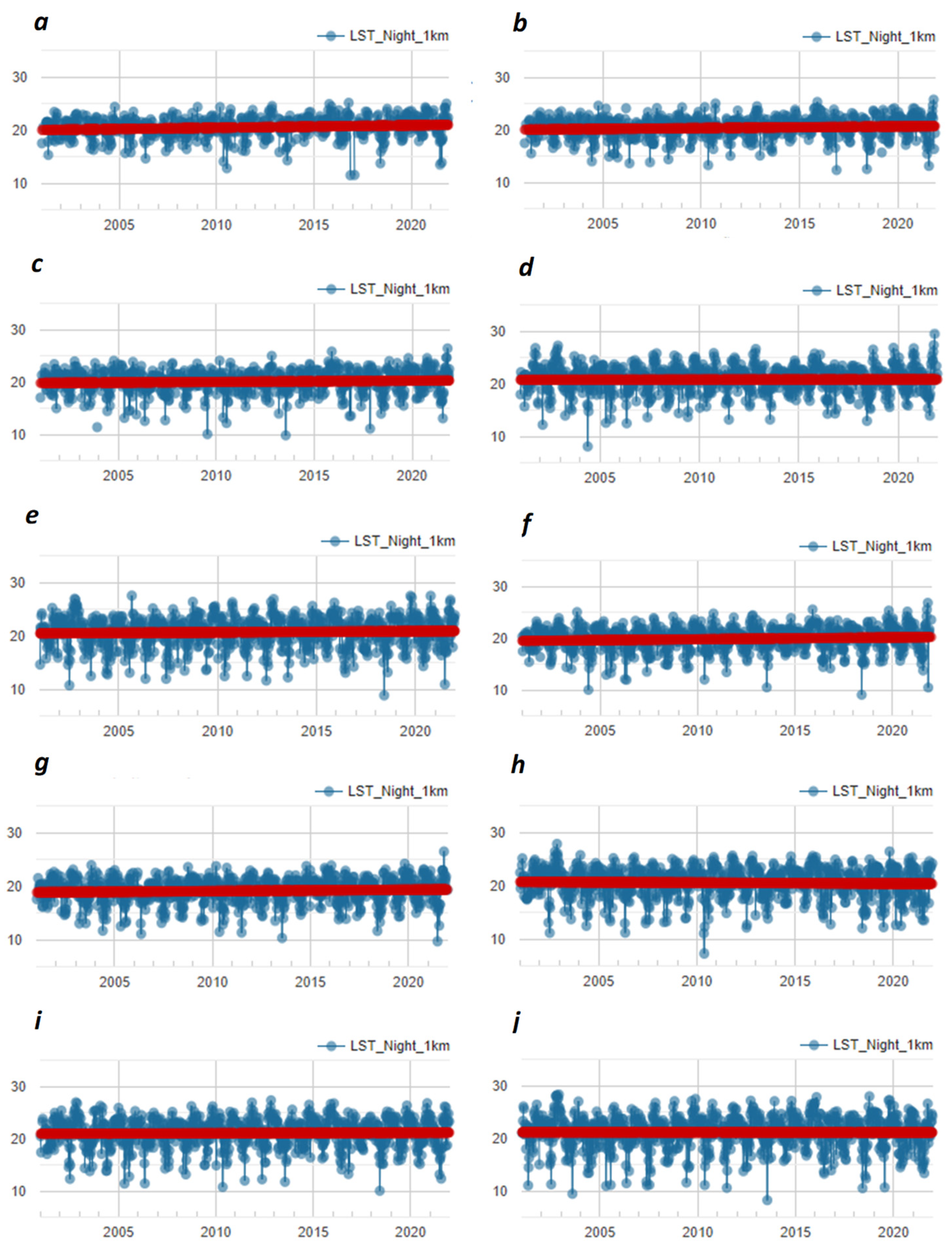 Land 12 00002 g008 Land 12 00002 g008