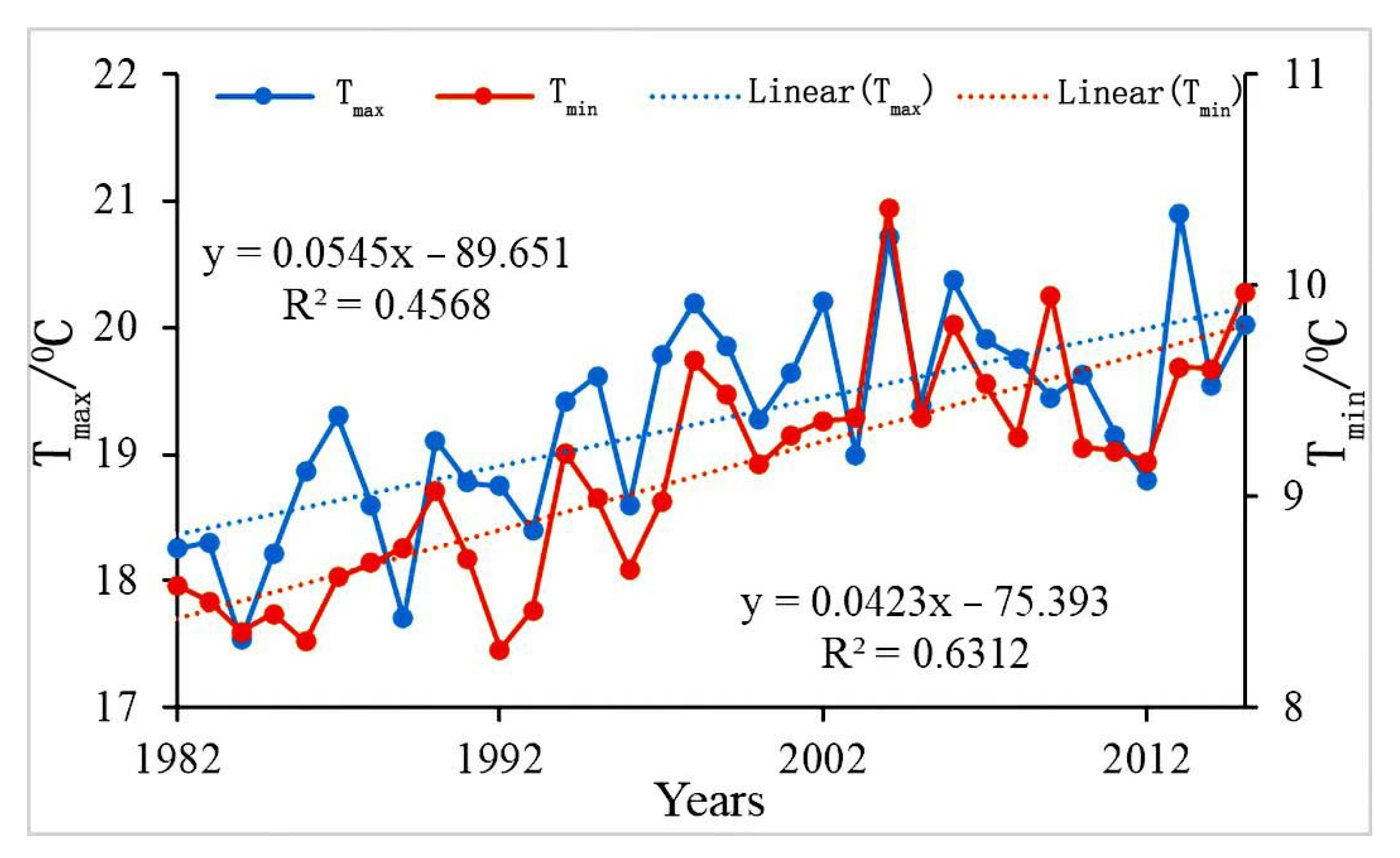 Land 12 00013 g004 Land 12 00013 g004