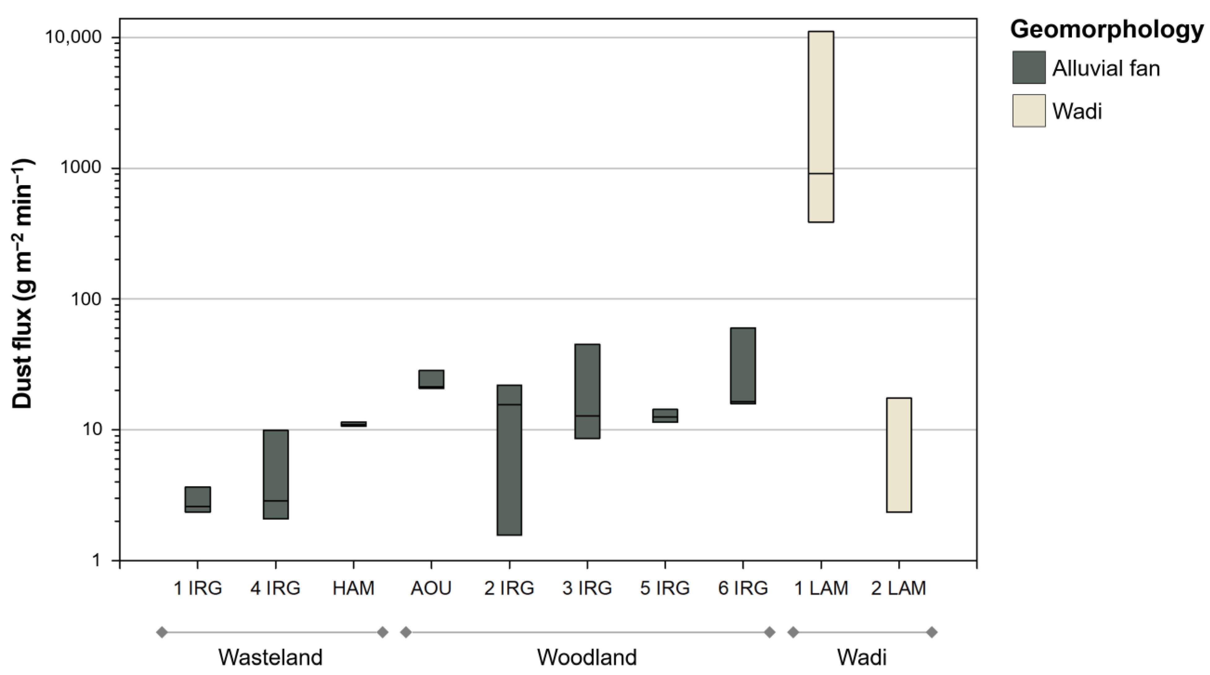 Land 12 00040 g005 Land 12 00040 g005