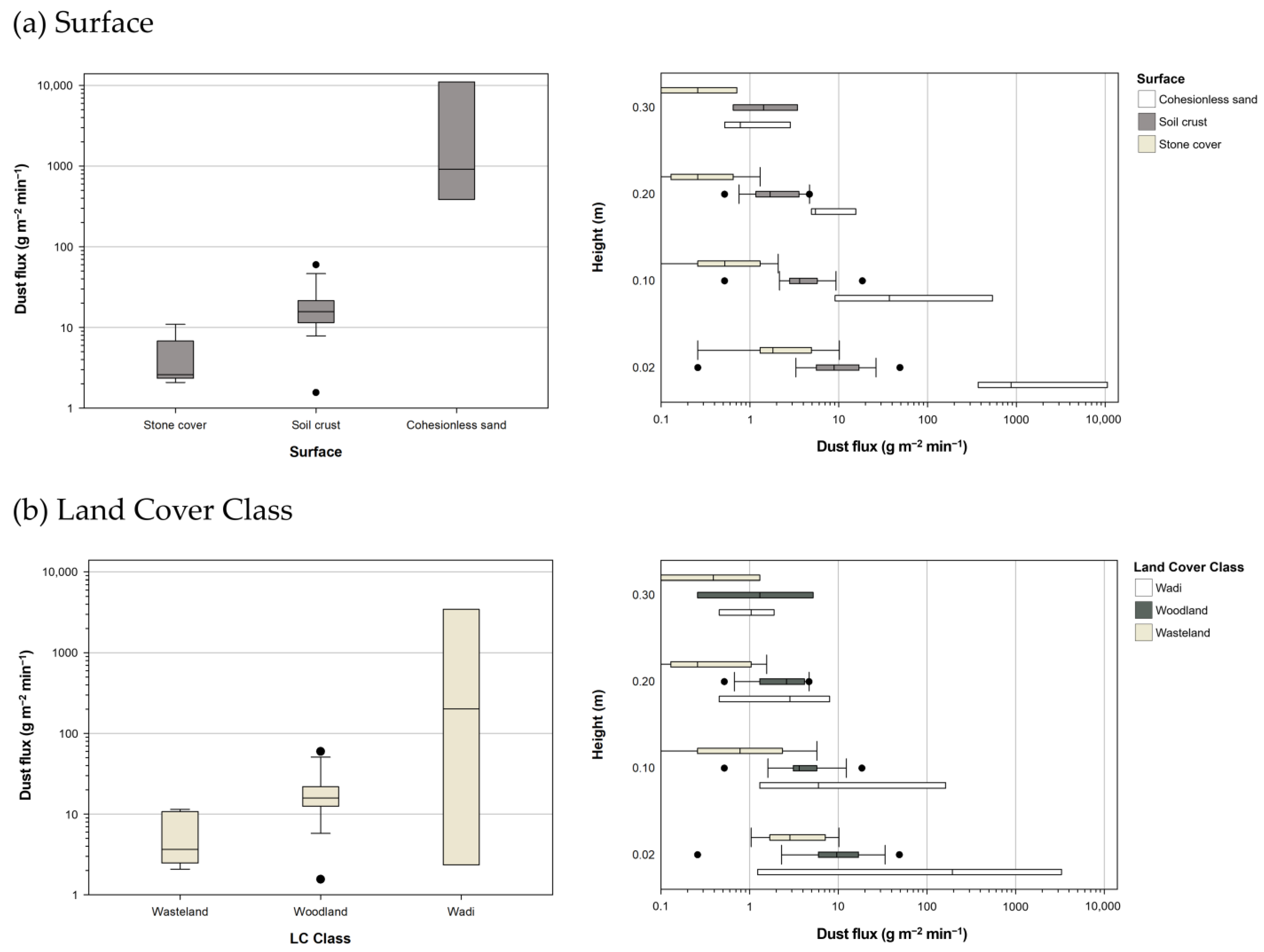 Land 12 00040 g006 Land 12 00040 g006