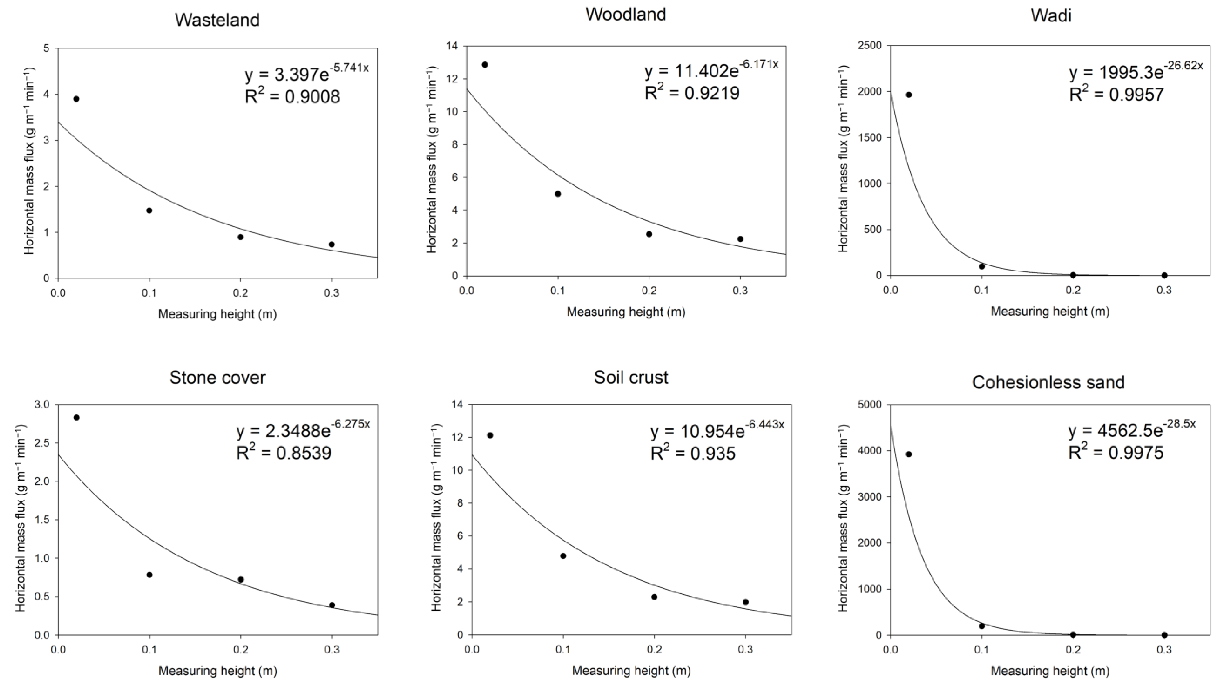 Land 12 00040 g007 Land 12 00040 g007