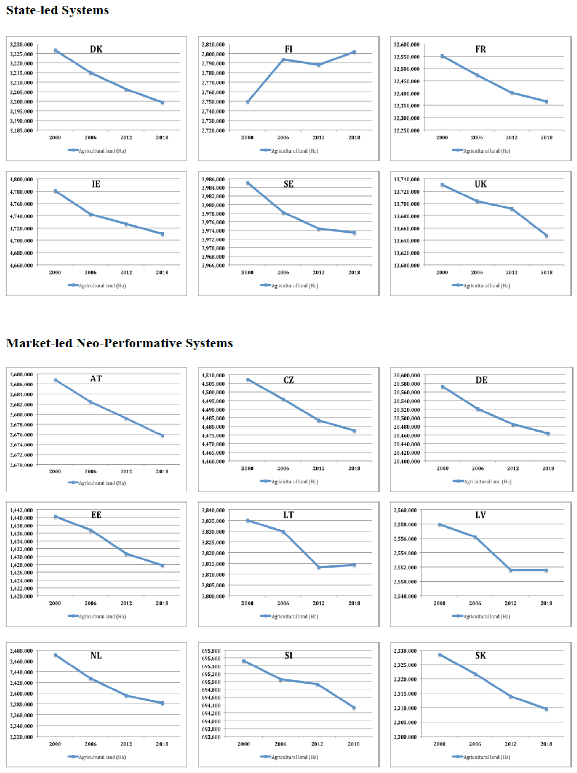 Land 12 00047 g0a1a Land 12 00047 g0a1a