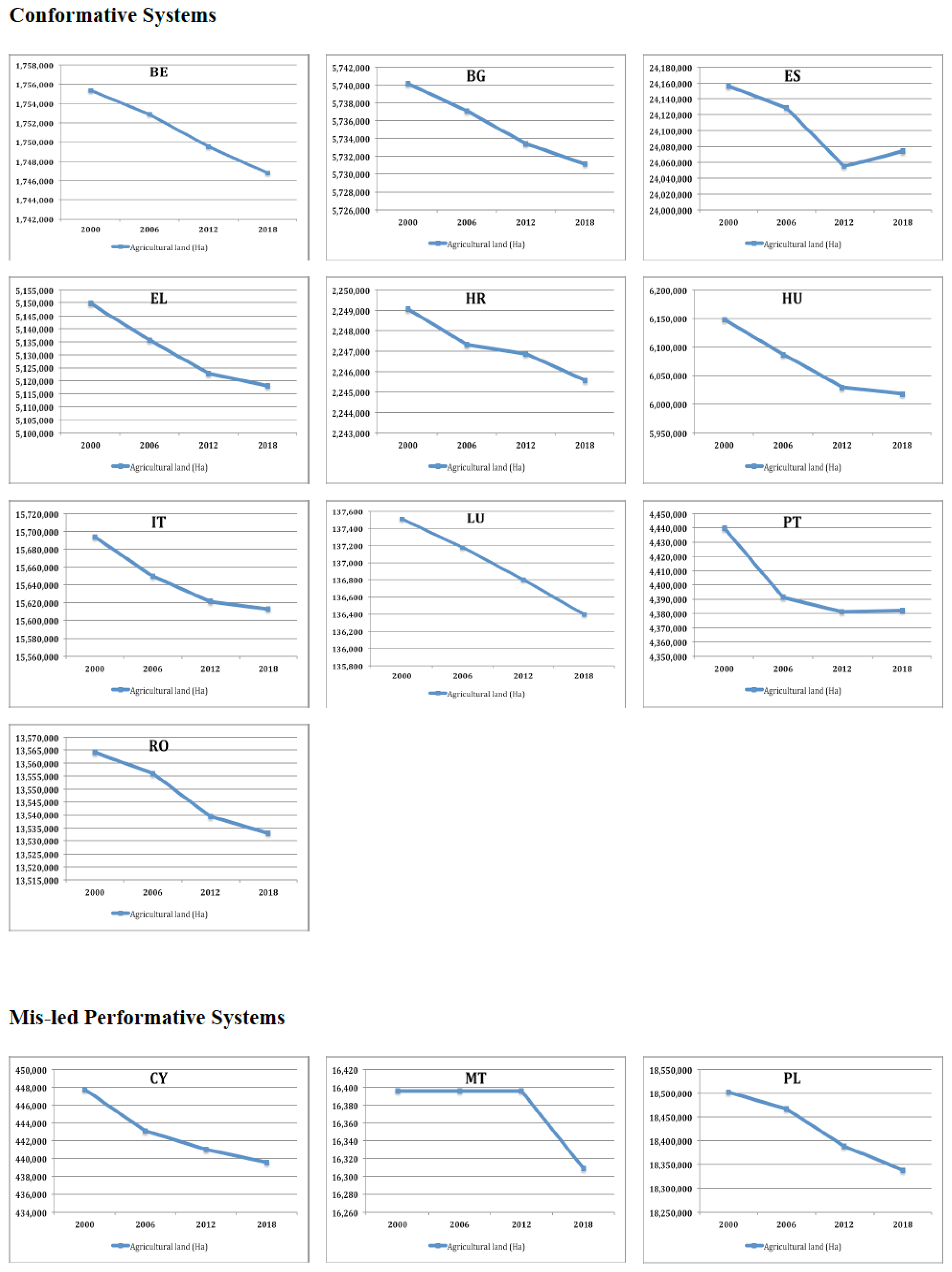 Land 12 00047 g0a1b Land 12 00047 g0a1b