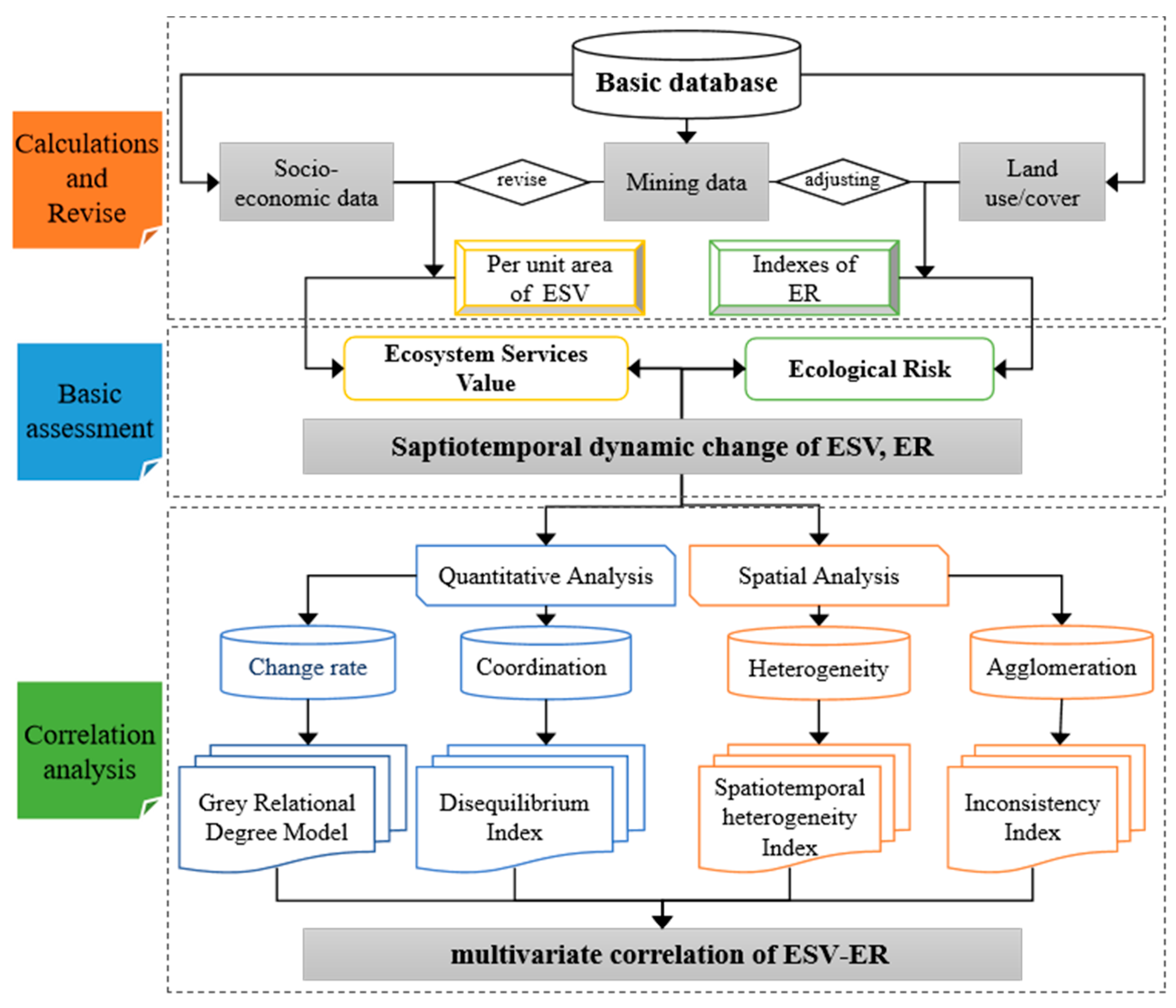Land 12 00074 g002 Land 12 00074 g002