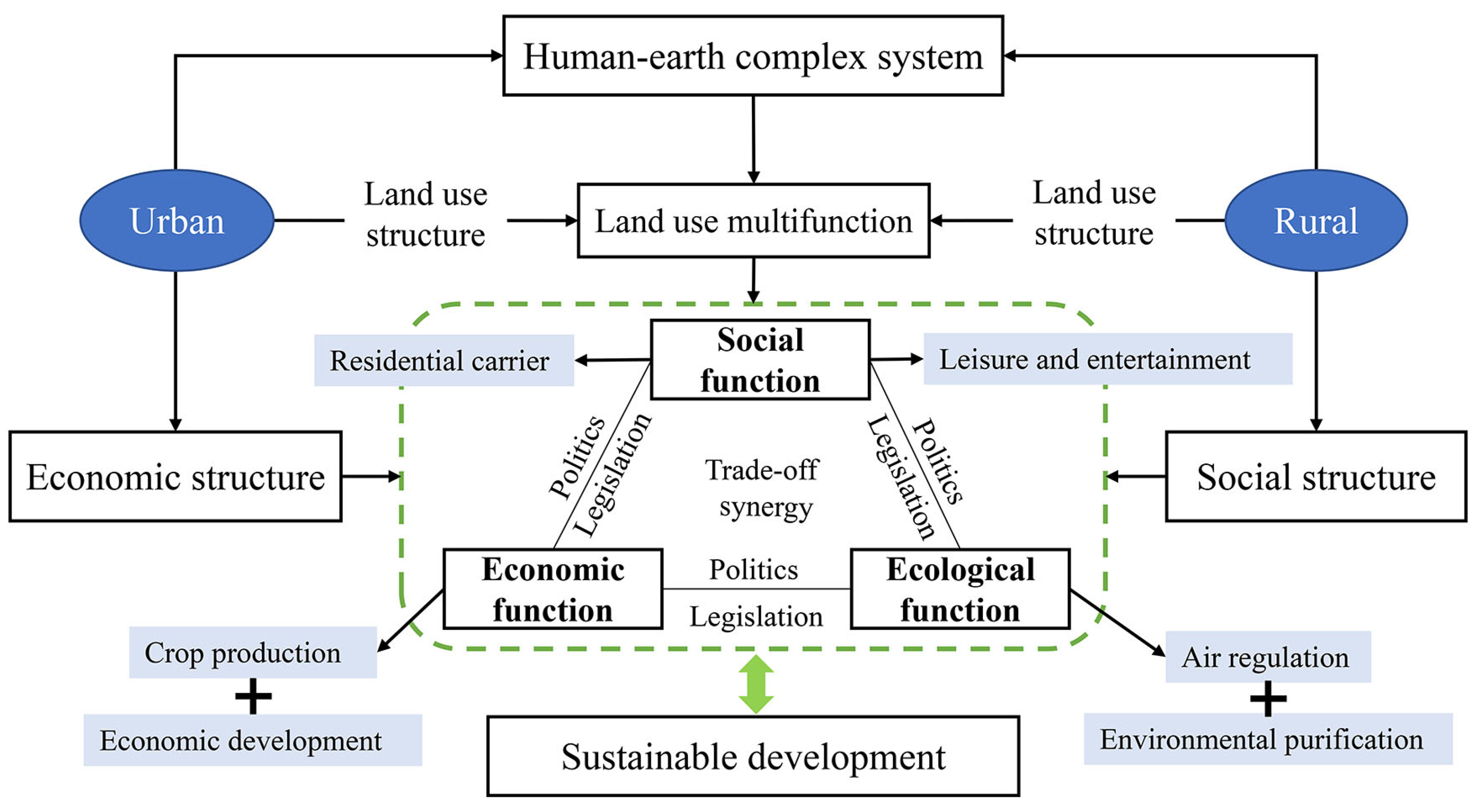 Land 12 00087 g002