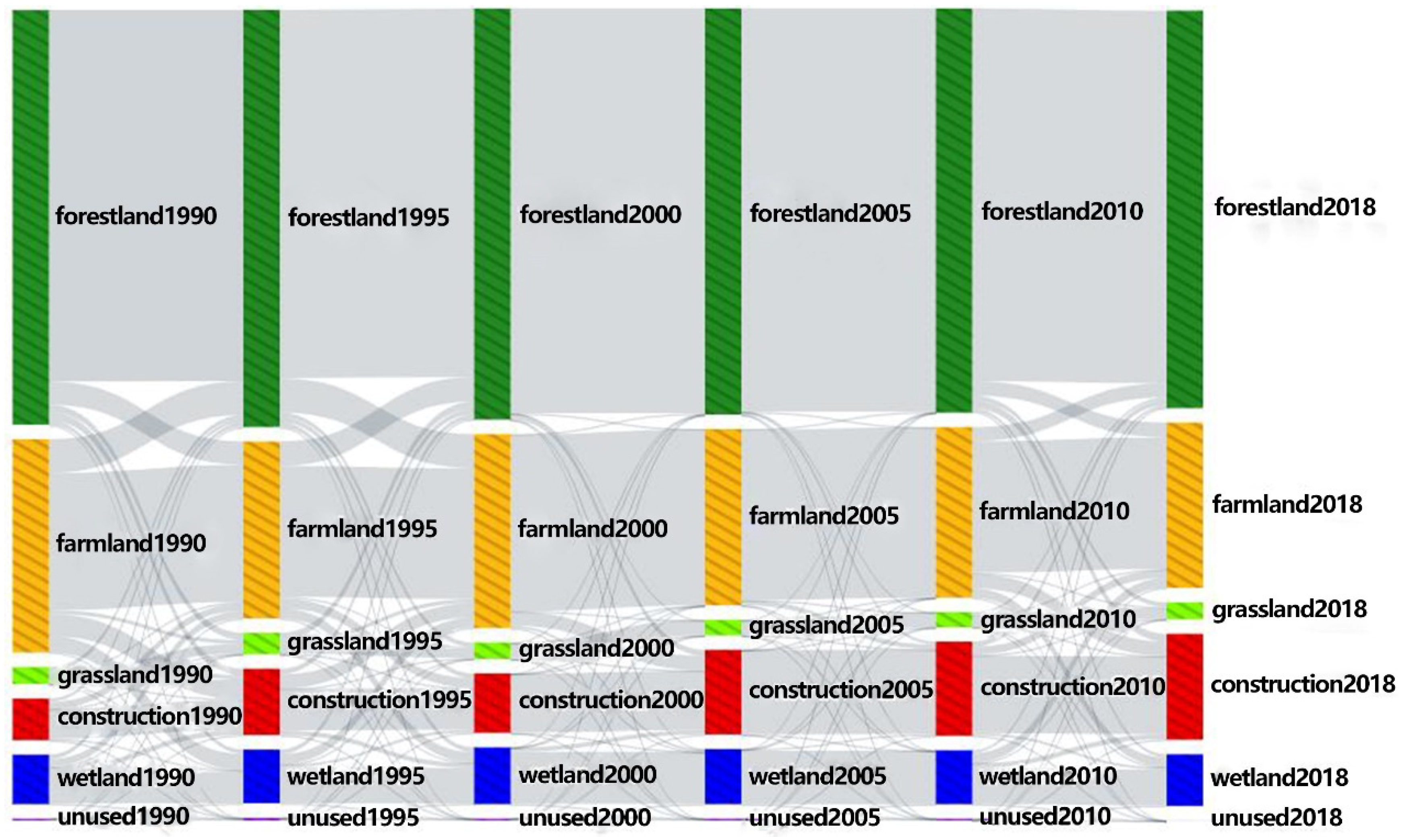 Land 12 00102 g002 Land 12 00102 g002