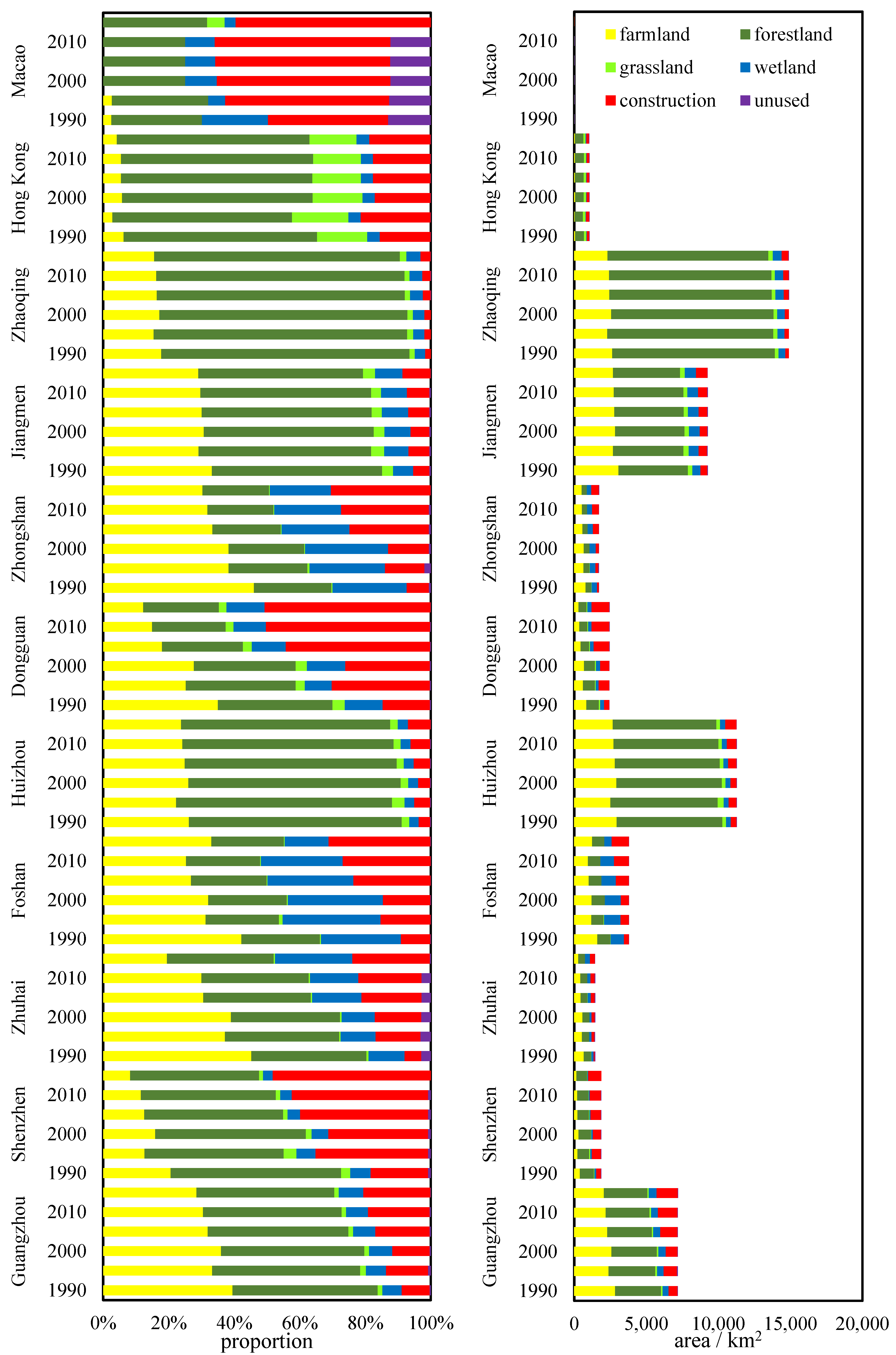 Land 12 00102 g003 Land 12 00102 g003