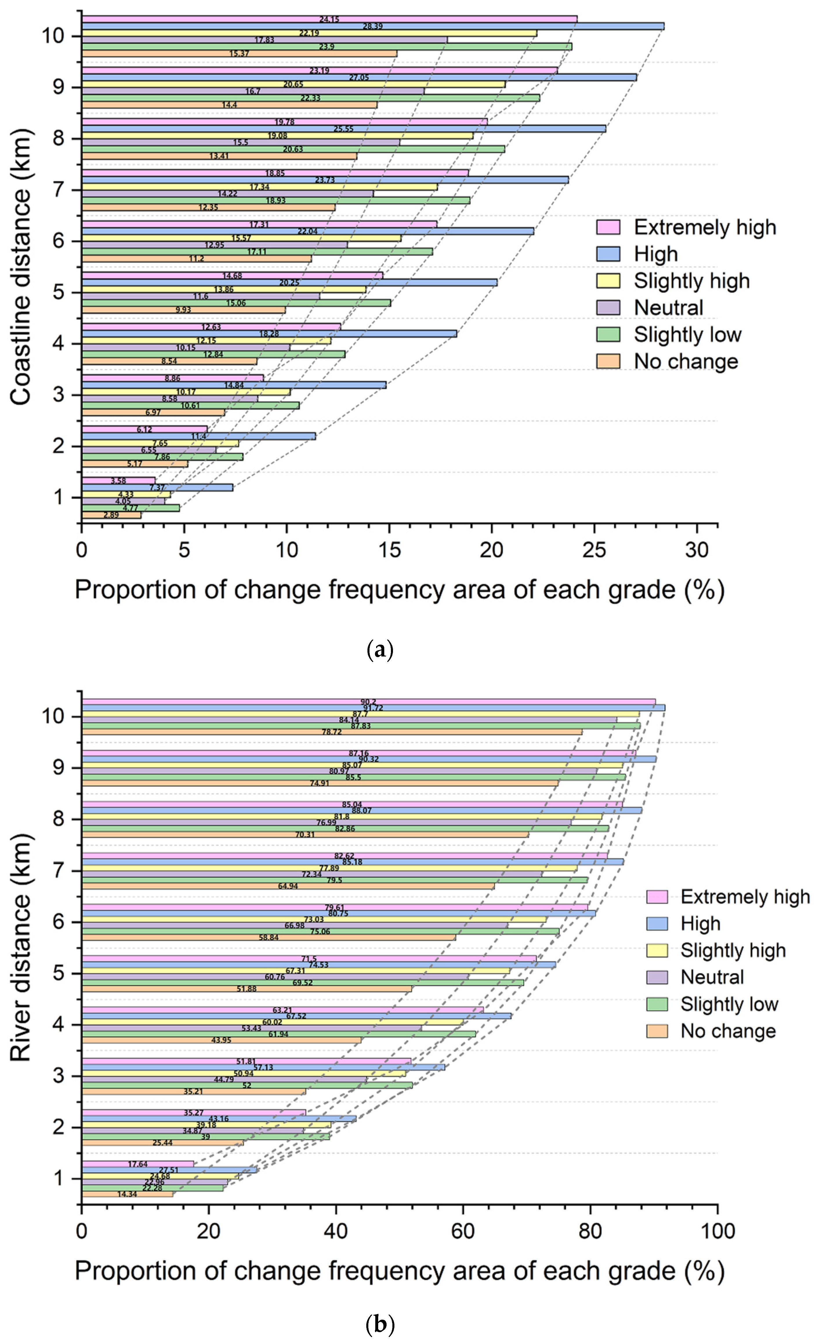 Land 12 00102 g006 Land 12 00102 g006