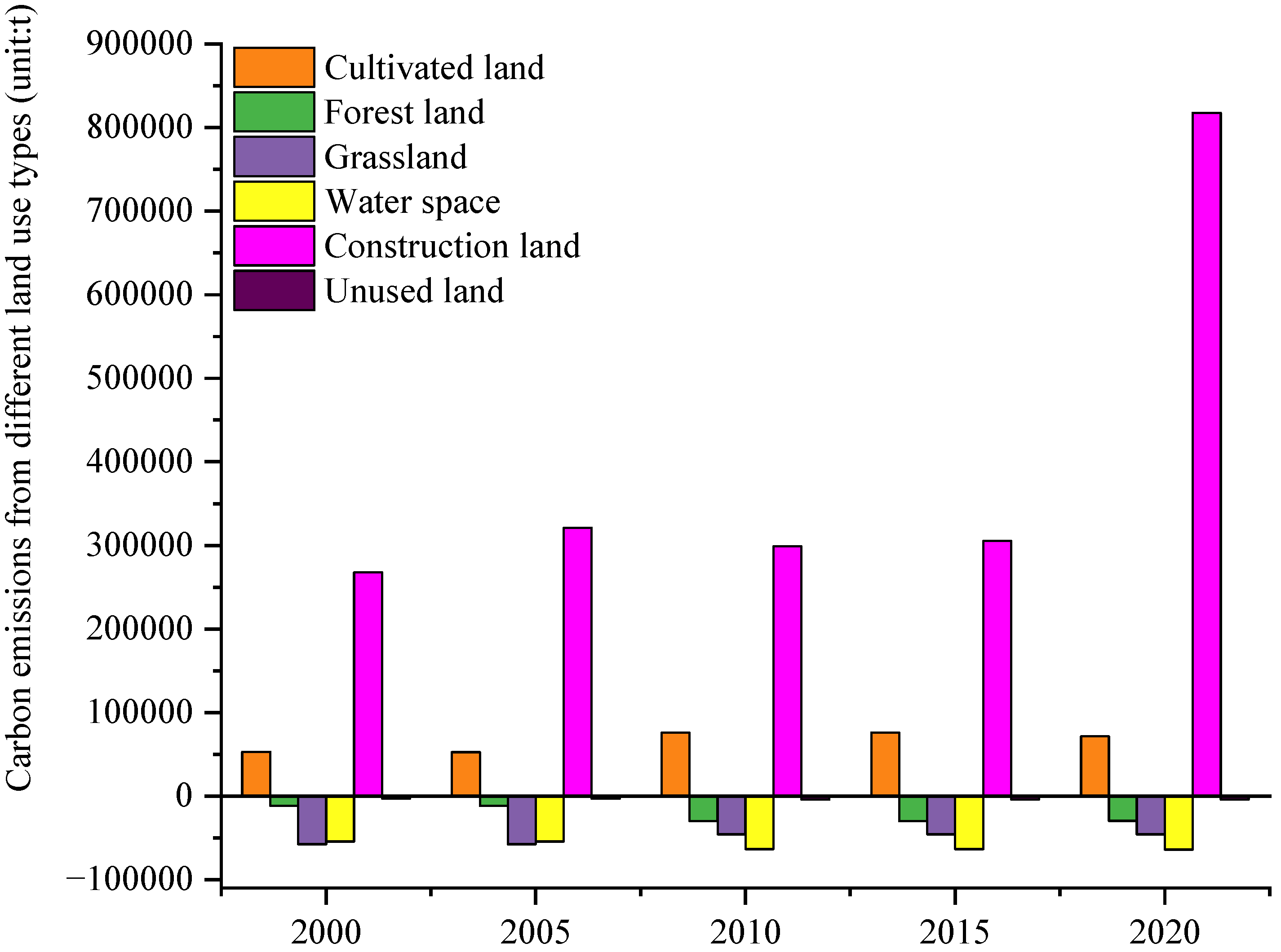Land 12 00122 g004 Land 12 00122 g004
