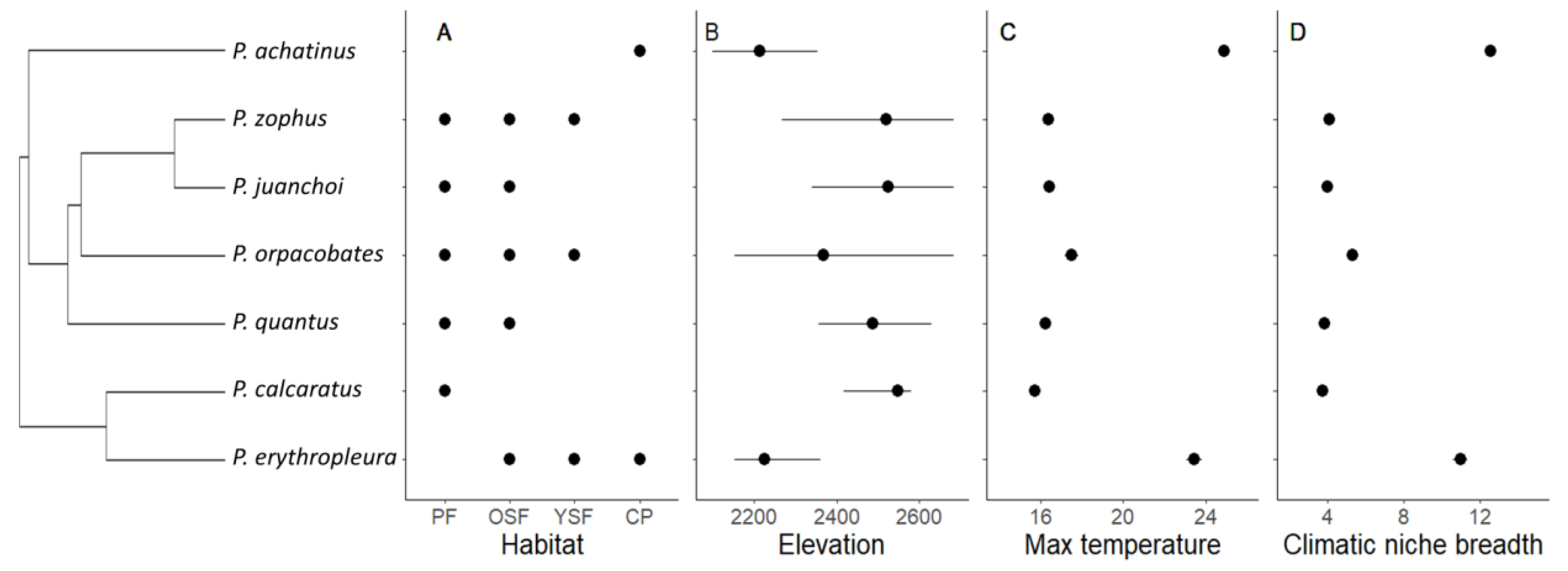 Land 12 00130 g002 Land 12 00130 g002