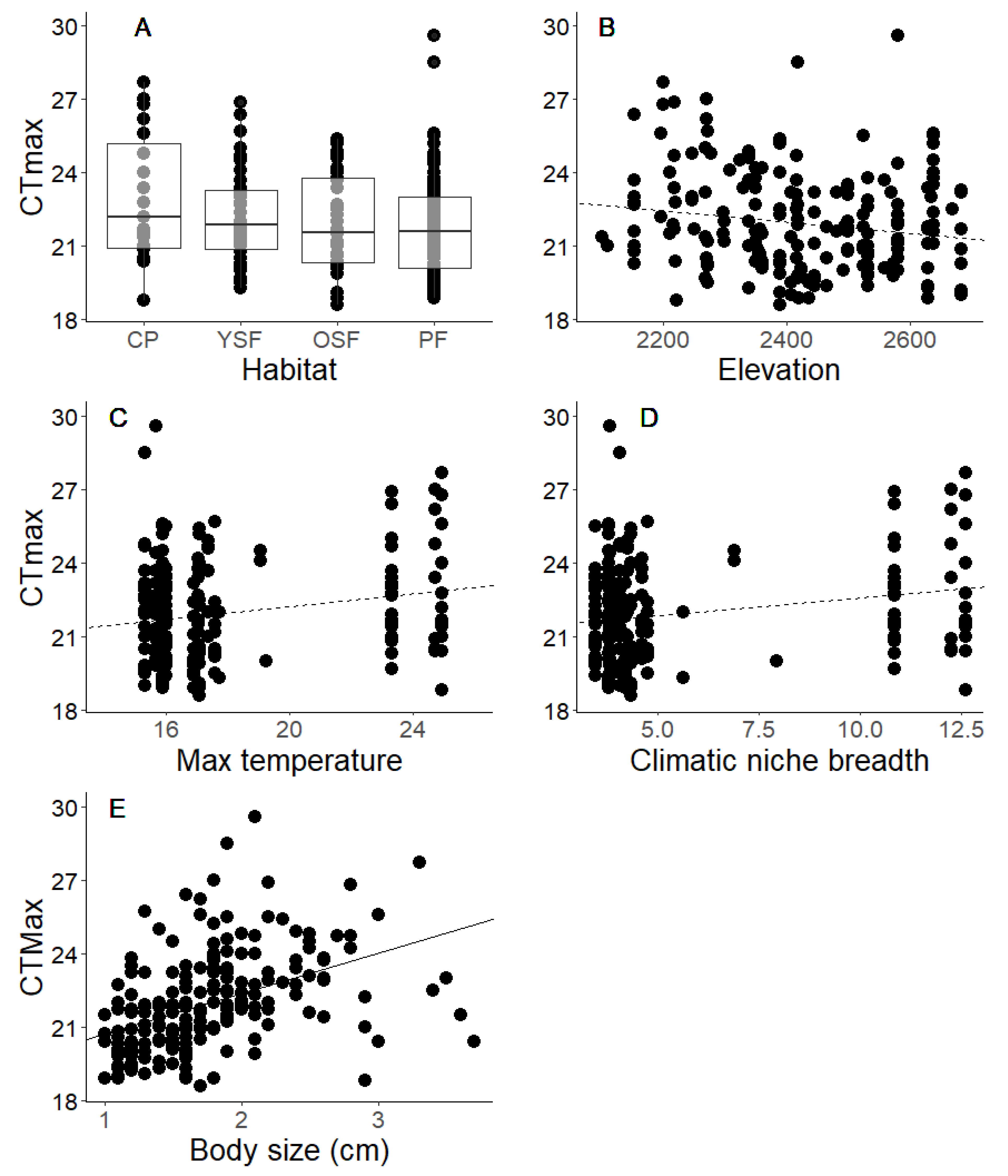 Land 12 00130 g003 Land 12 00130 g003