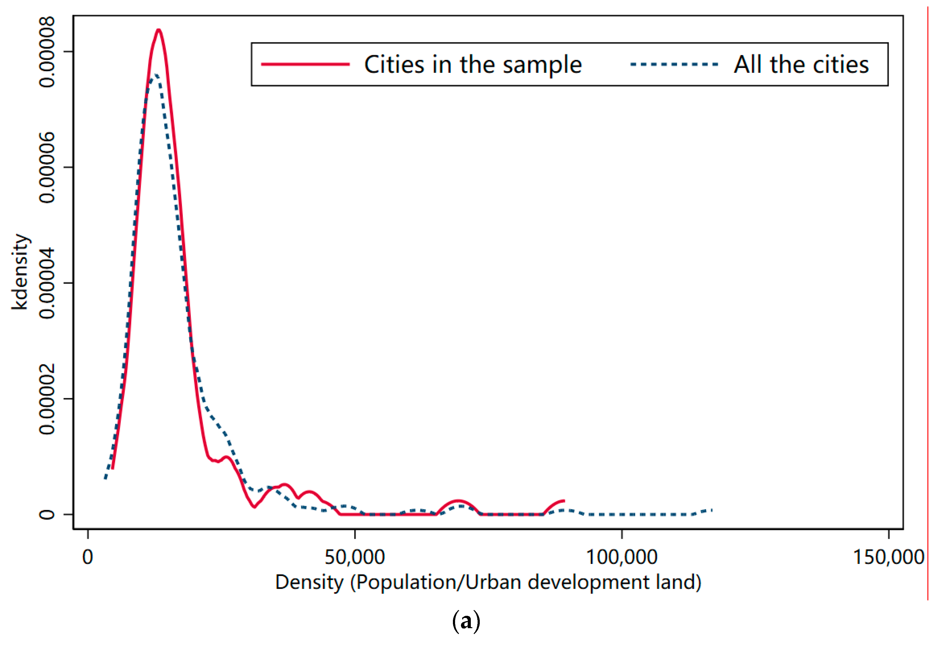 Land 12 00145 g001a Land 12 00145 g001a