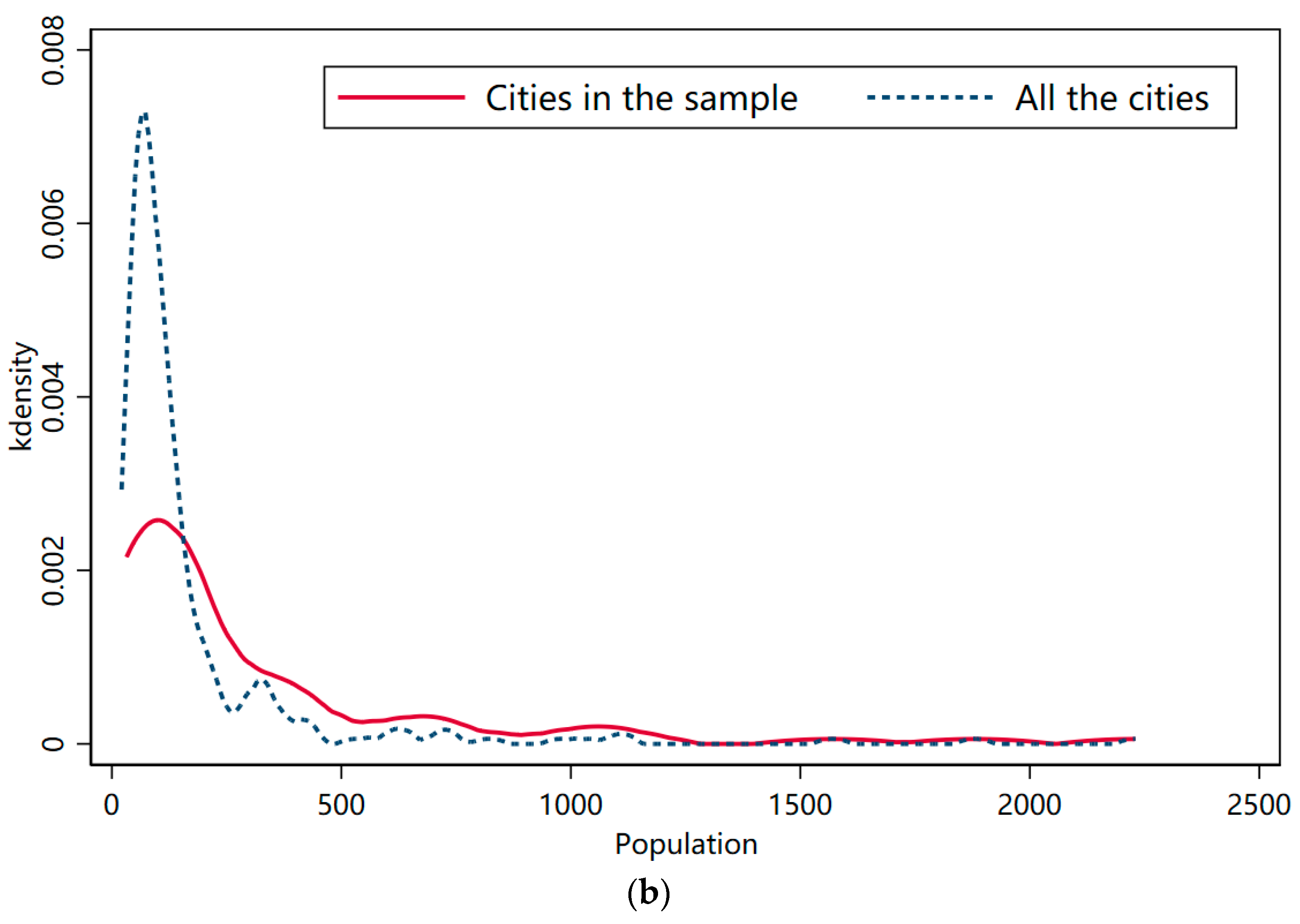Land 12 00145 g001b Land 12 00145 g001b