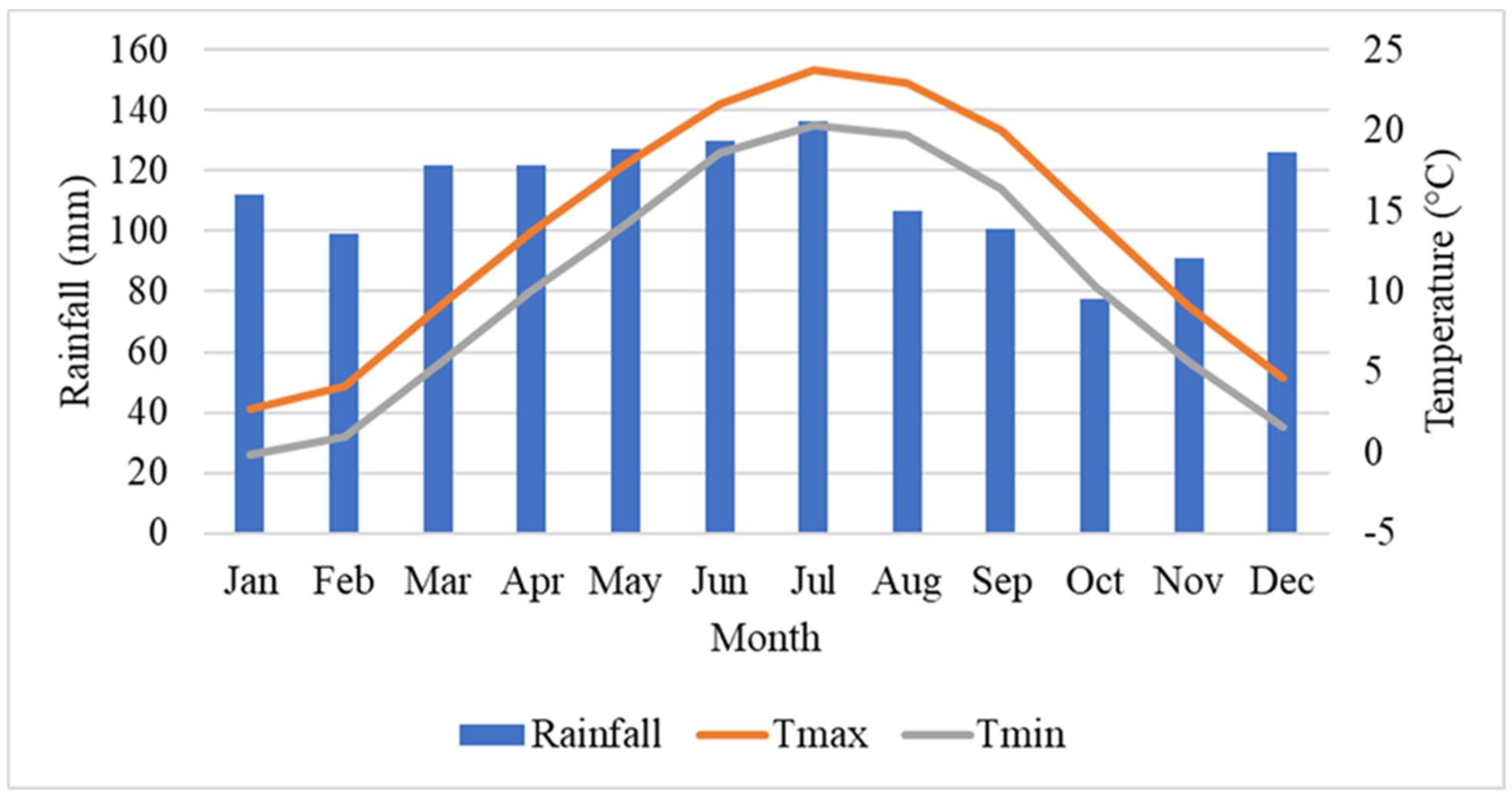 Land 12 00147 g002 Land 12 00147 g002