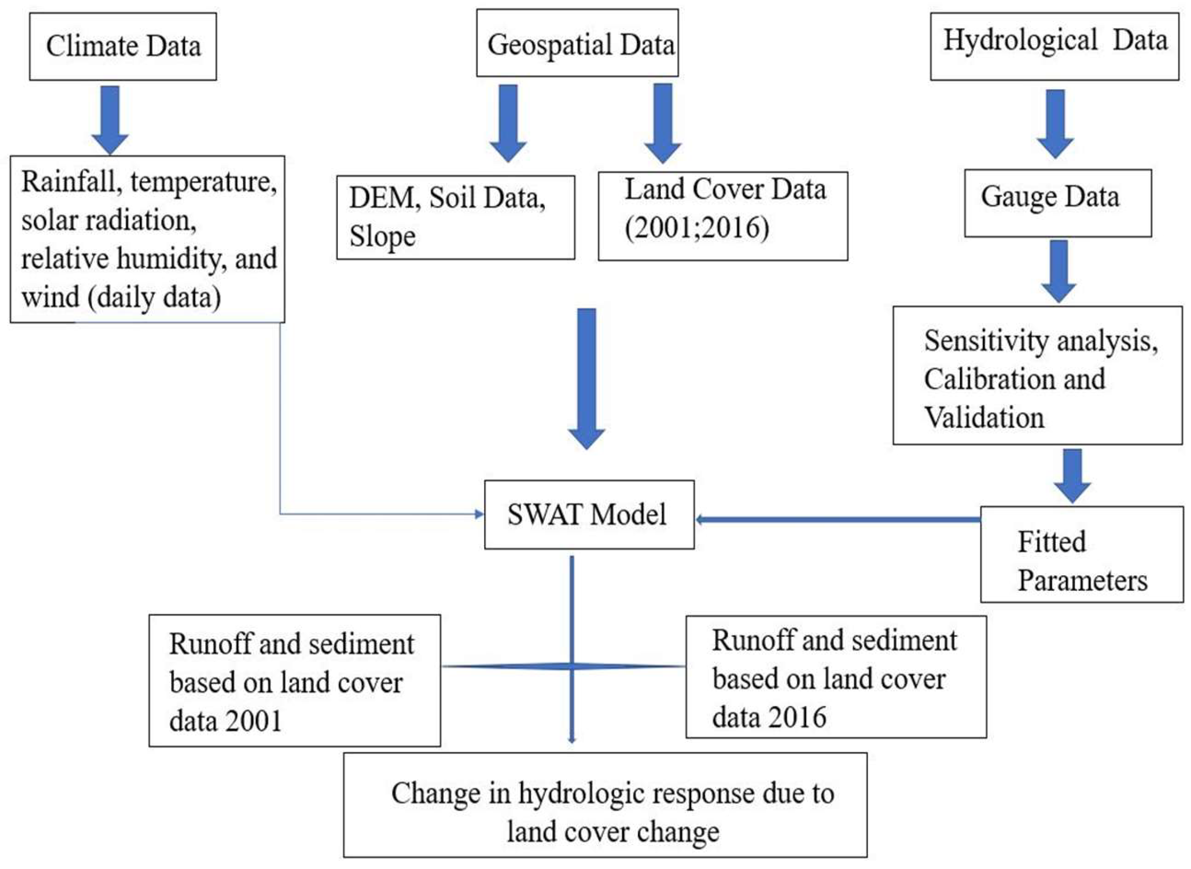 Land 12 00147 g005 Land 12 00147 g005