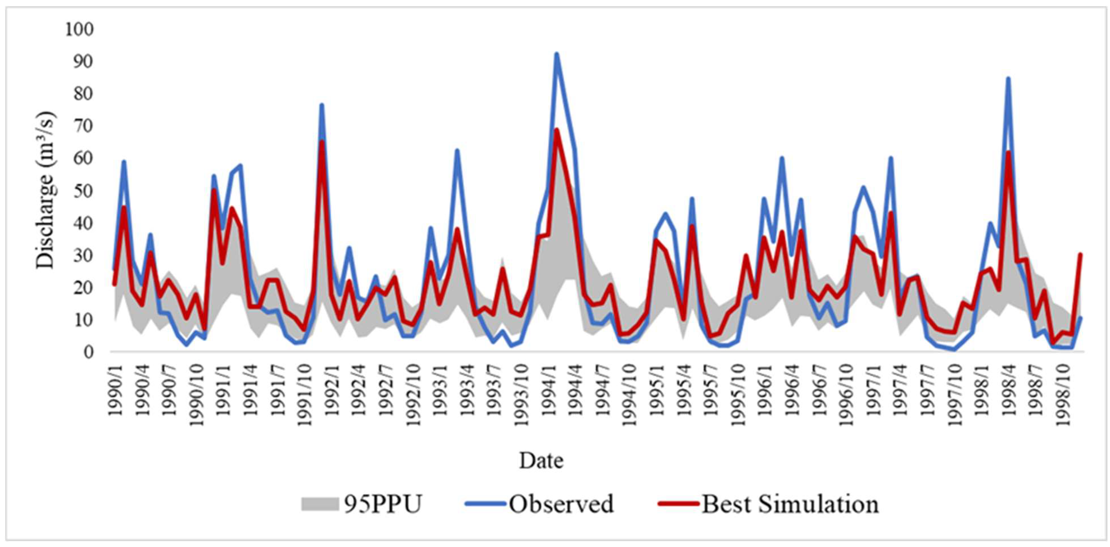 Land 12 00147 g006 Land 12 00147 g006