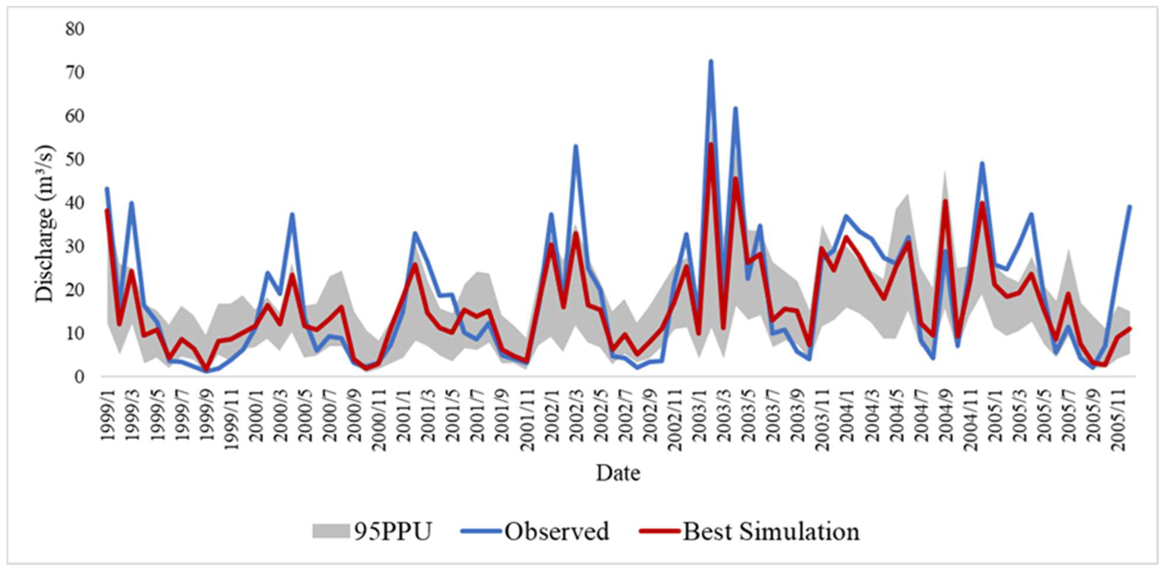 Land 12 00147 g007 Land 12 00147 g007