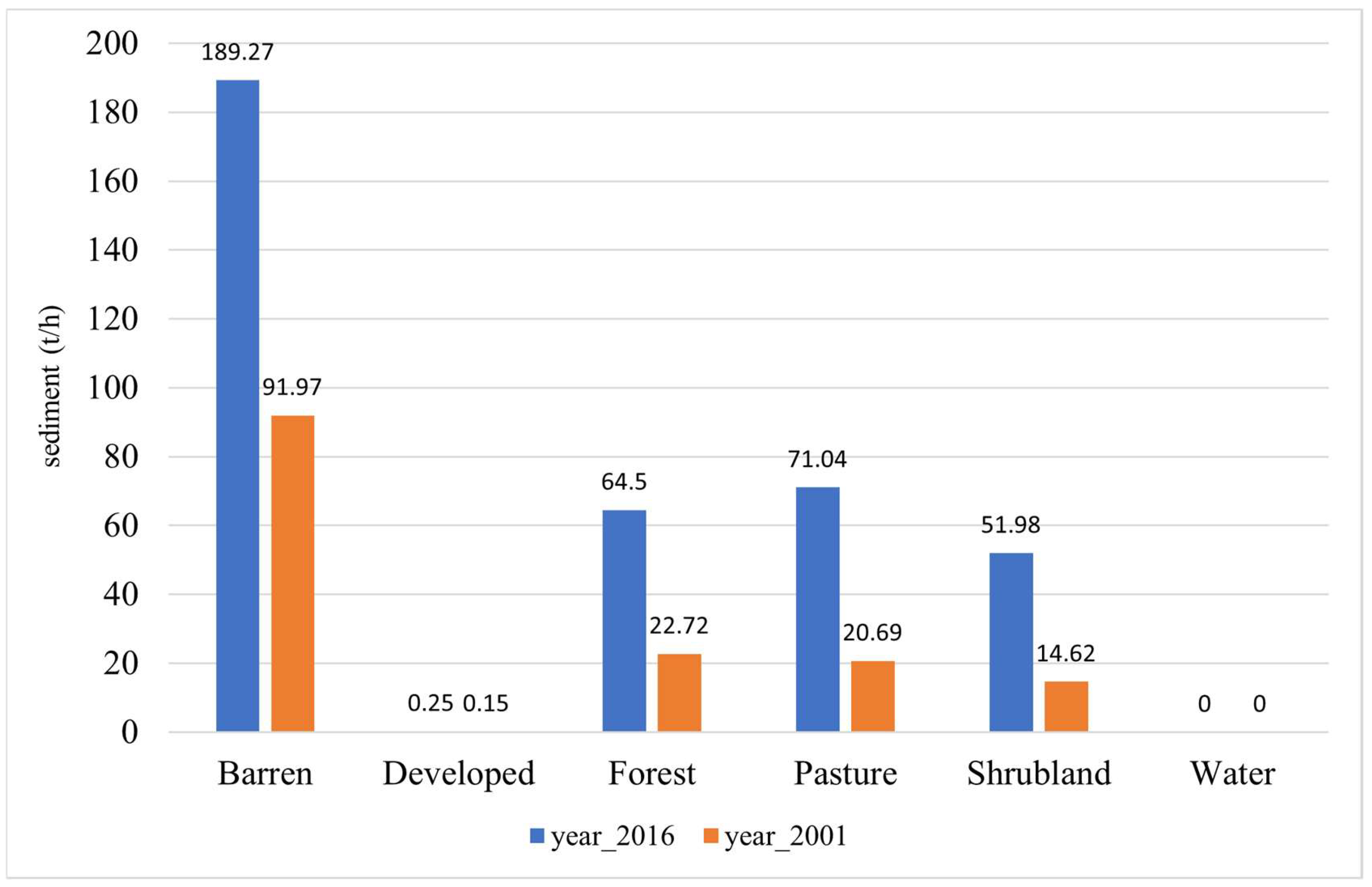 Land 12 00147 g010 Land 12 00147 g010