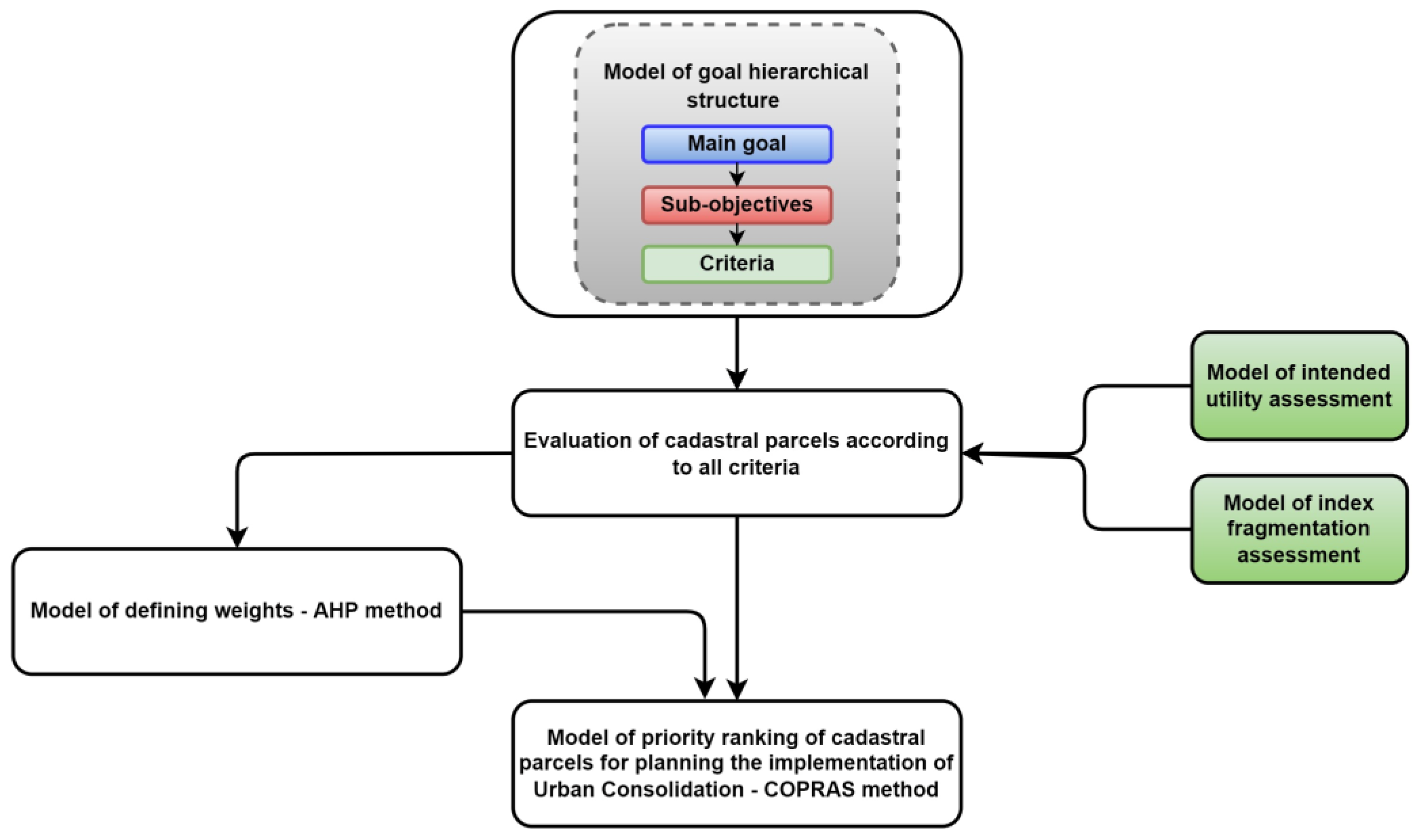 Land 12 00148 g001 Land 12 00148 g001