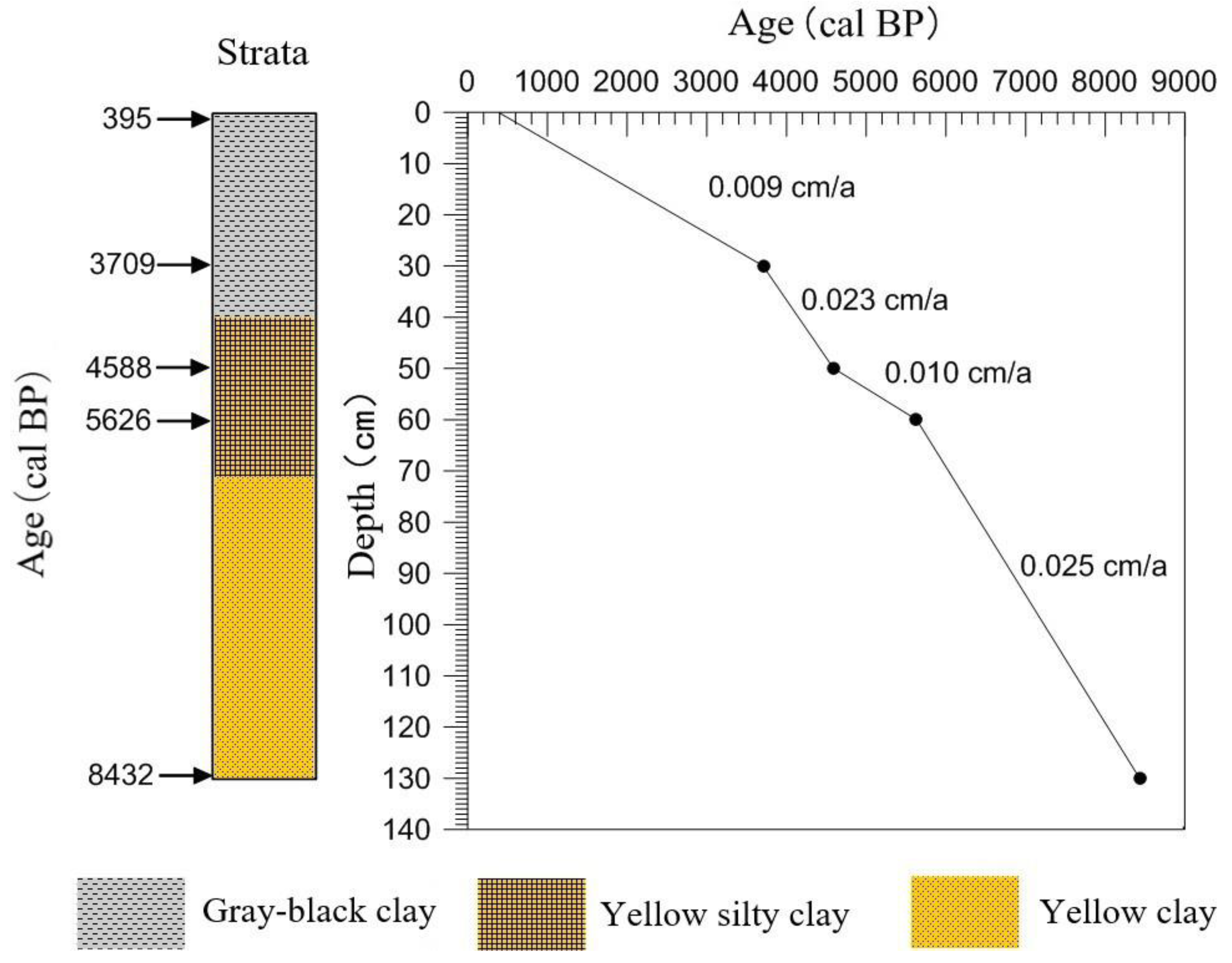Land 12 00156 g003 Land 12 00156 g003