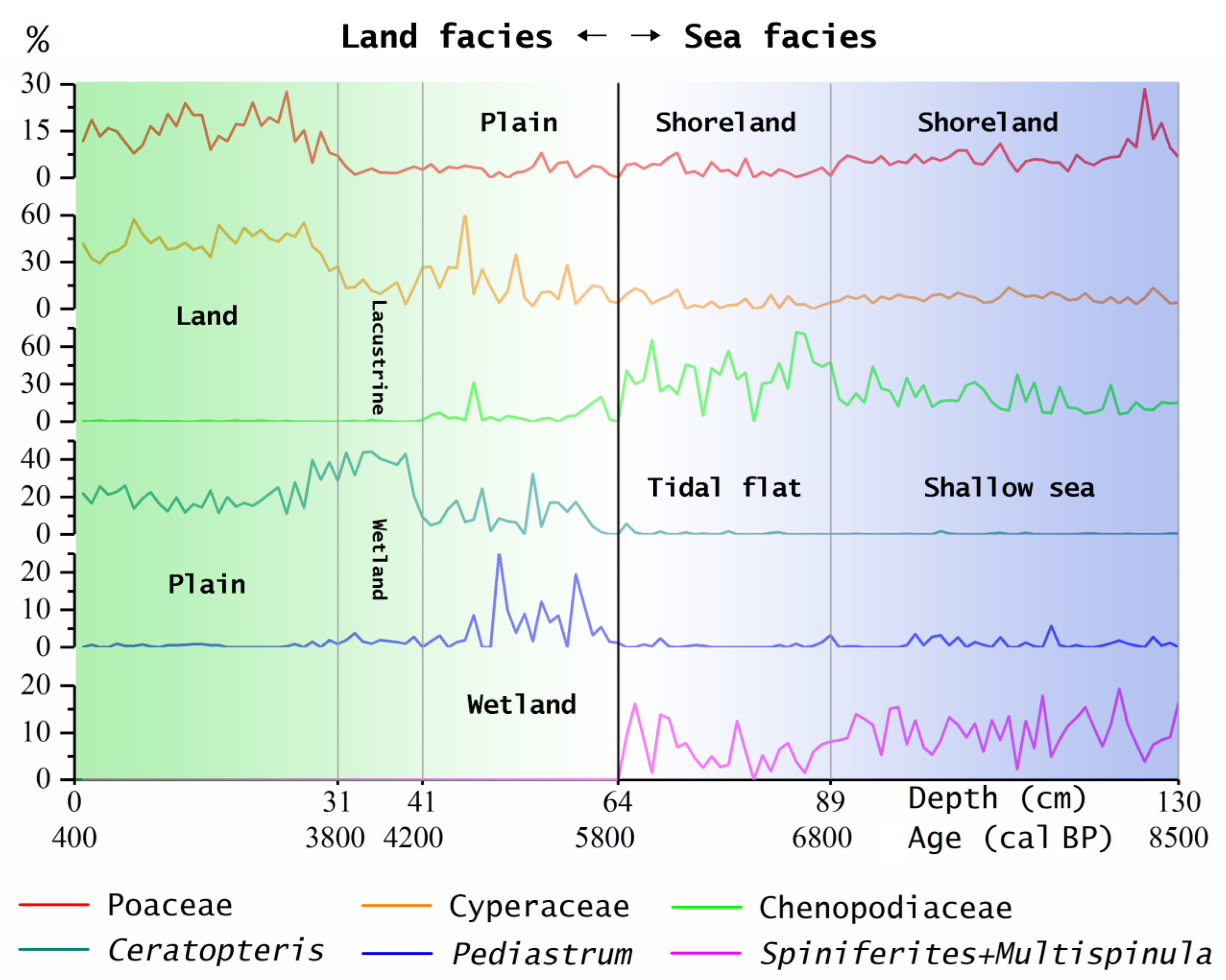 Land 12 00156 g004 Land 12 00156 g004
