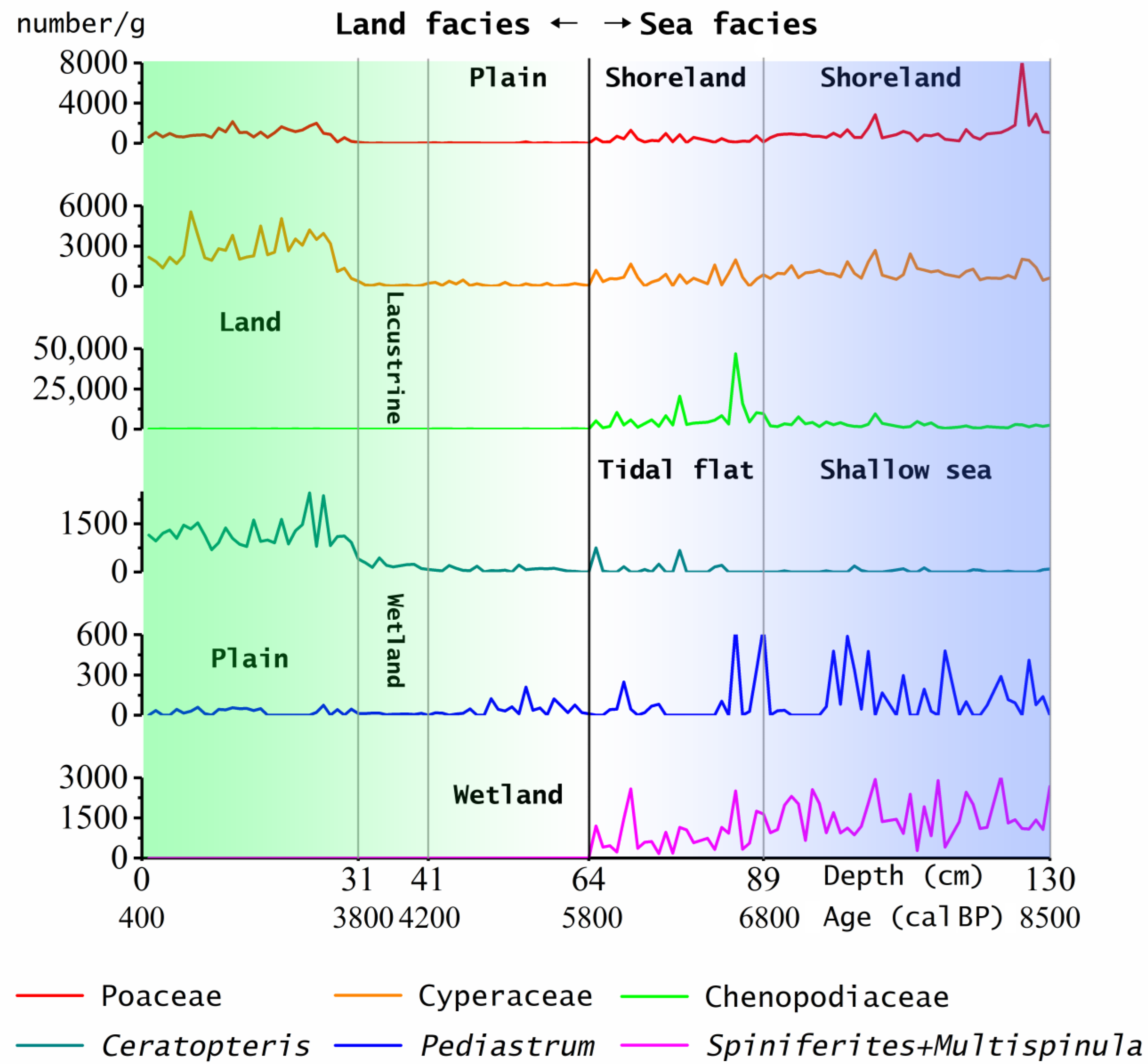 Land 12 00156 g005 Land 12 00156 g005