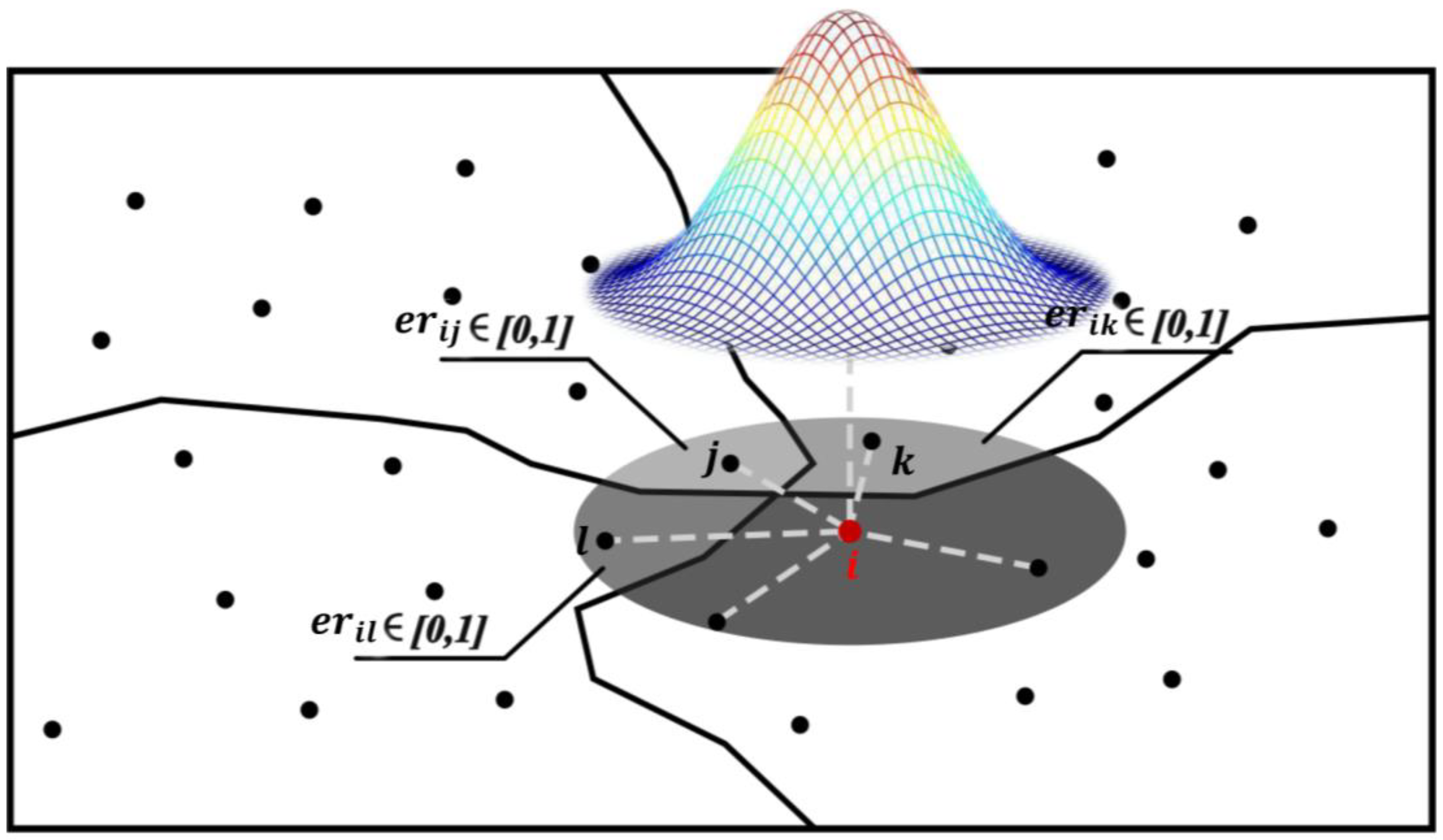 Land 12 00167 g002 Land 12 00167 g002