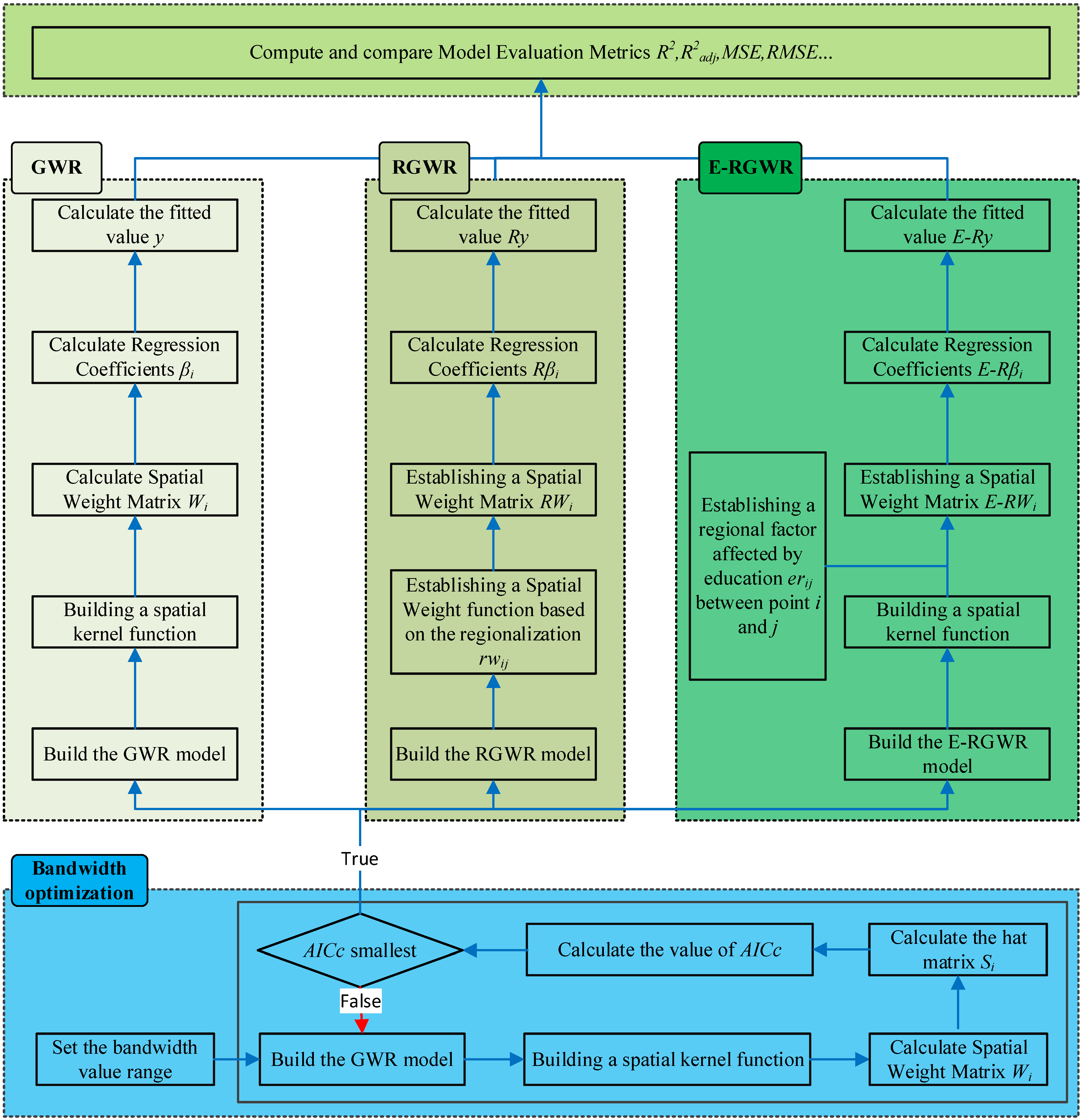 Land 12 00167 g003 Land 12 00167 g003