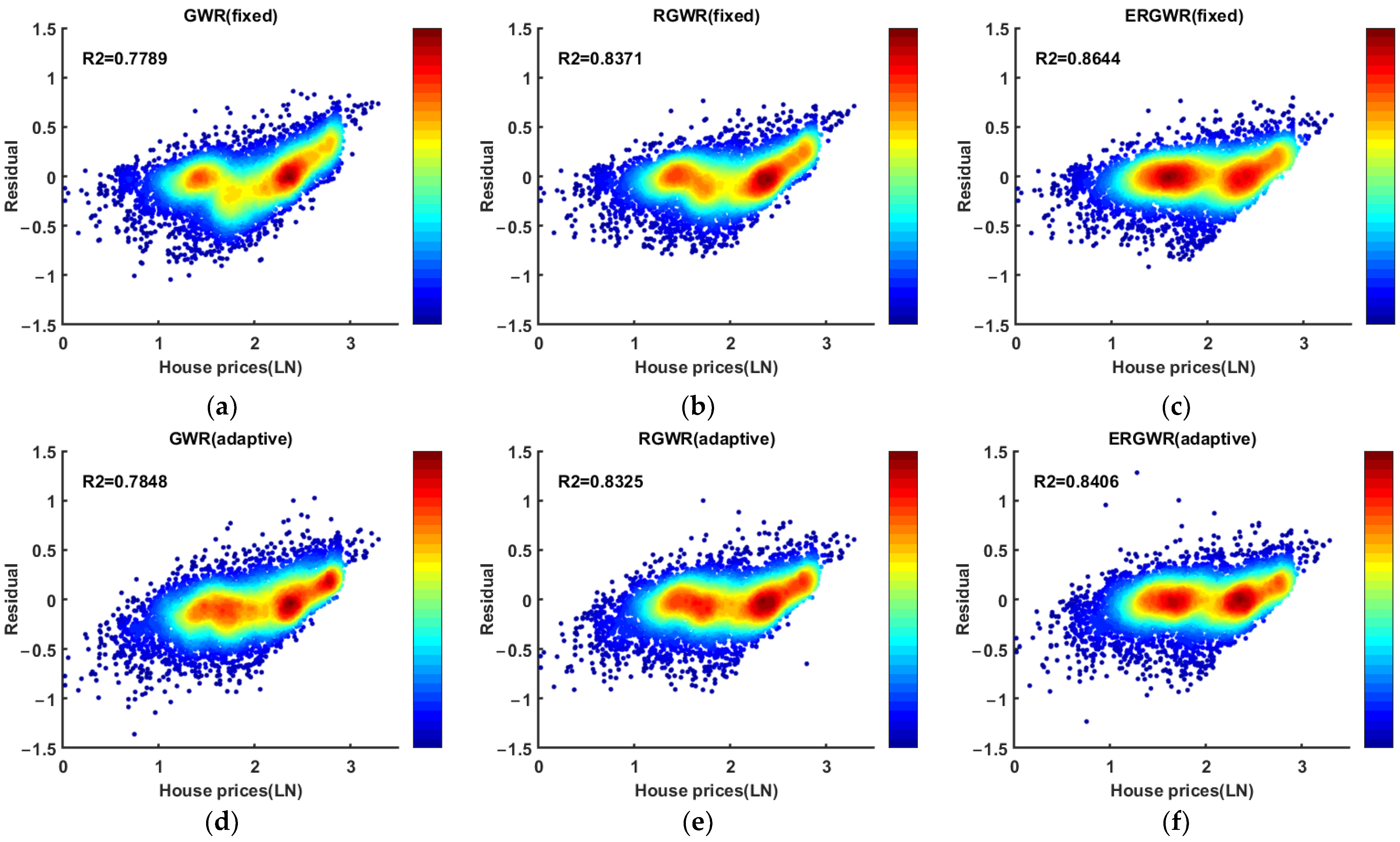 Land 12 00167 g004 Land 12 00167 g004