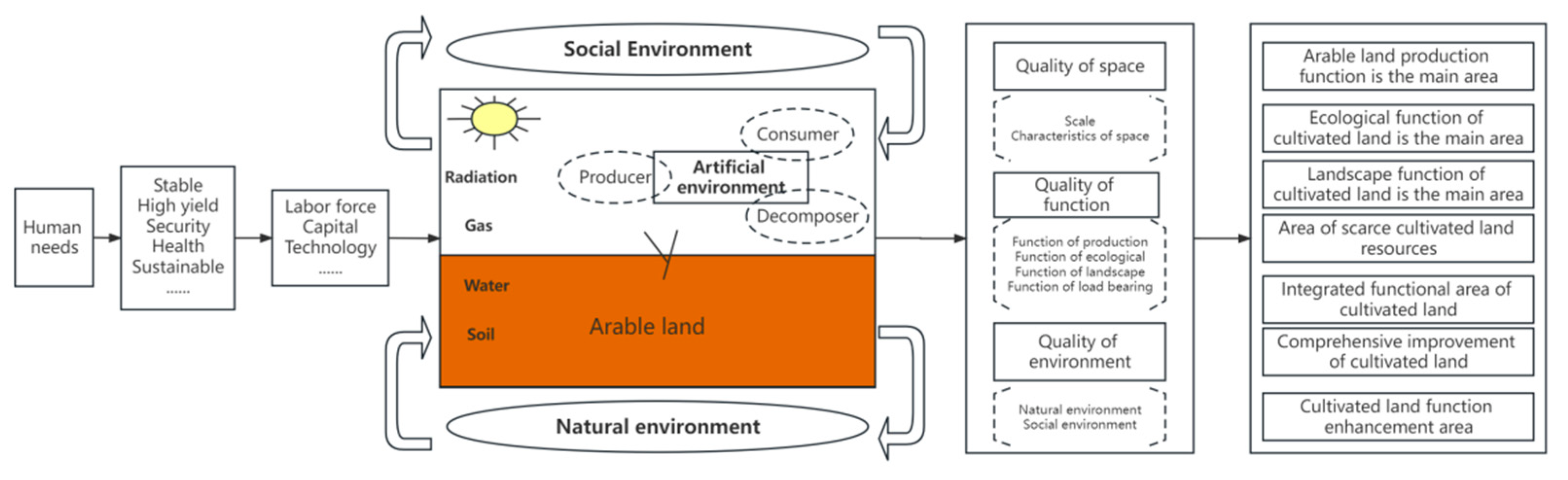 Land 12 00174 g002 Land 12 00174 g002
