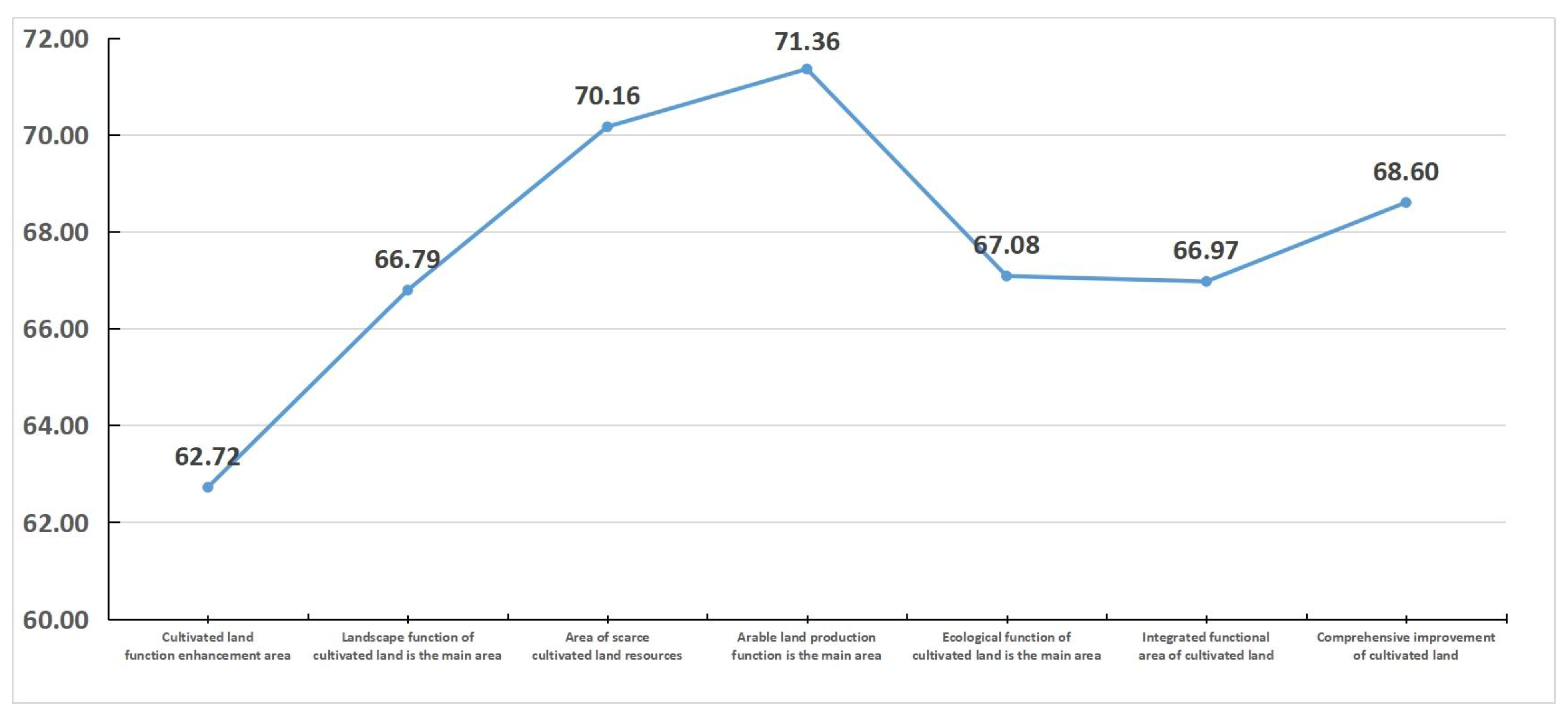 Land 12 00174 g008 Land 12 00174 g008