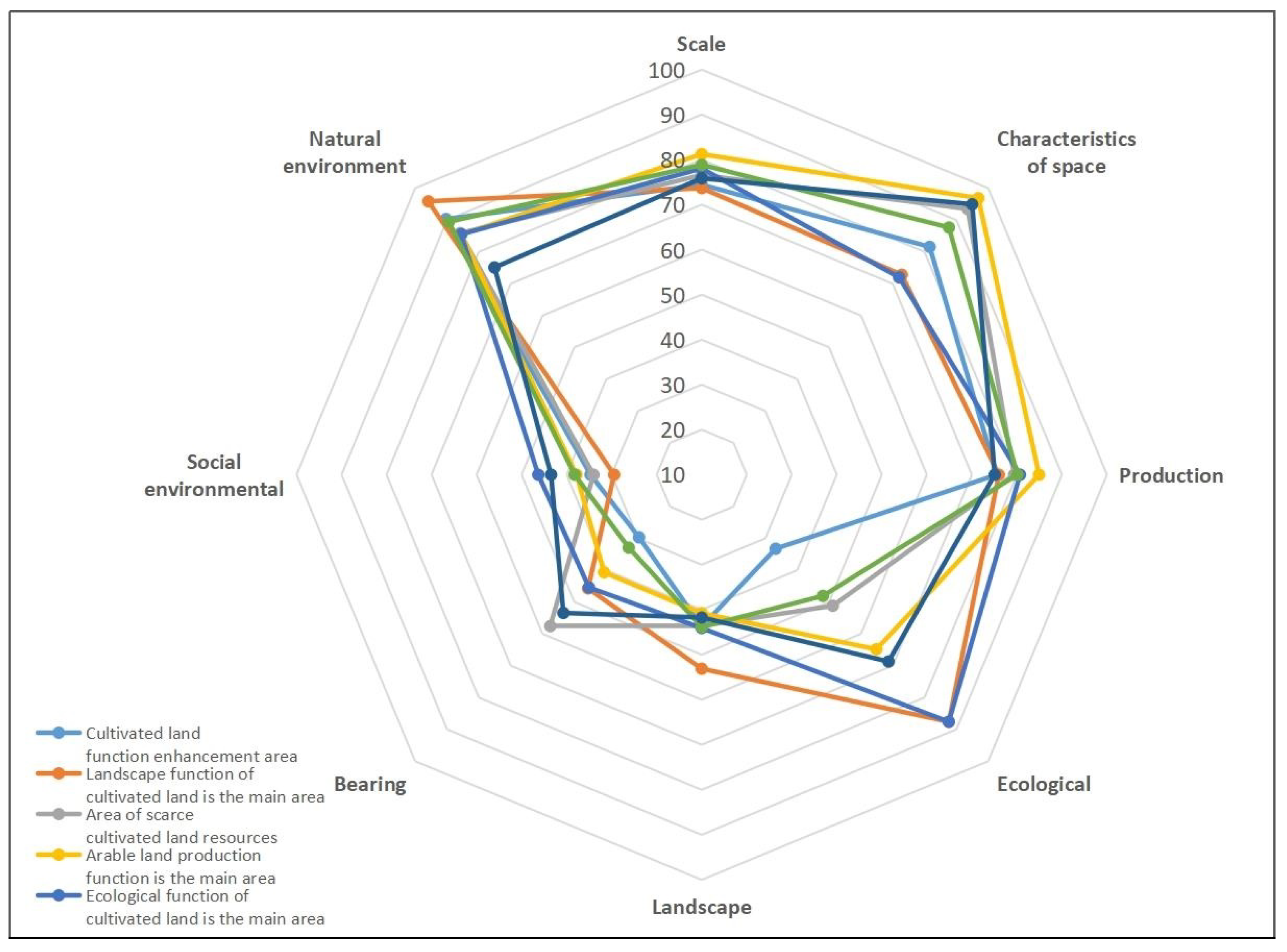 Land 12 00174 g009 Land 12 00174 g009