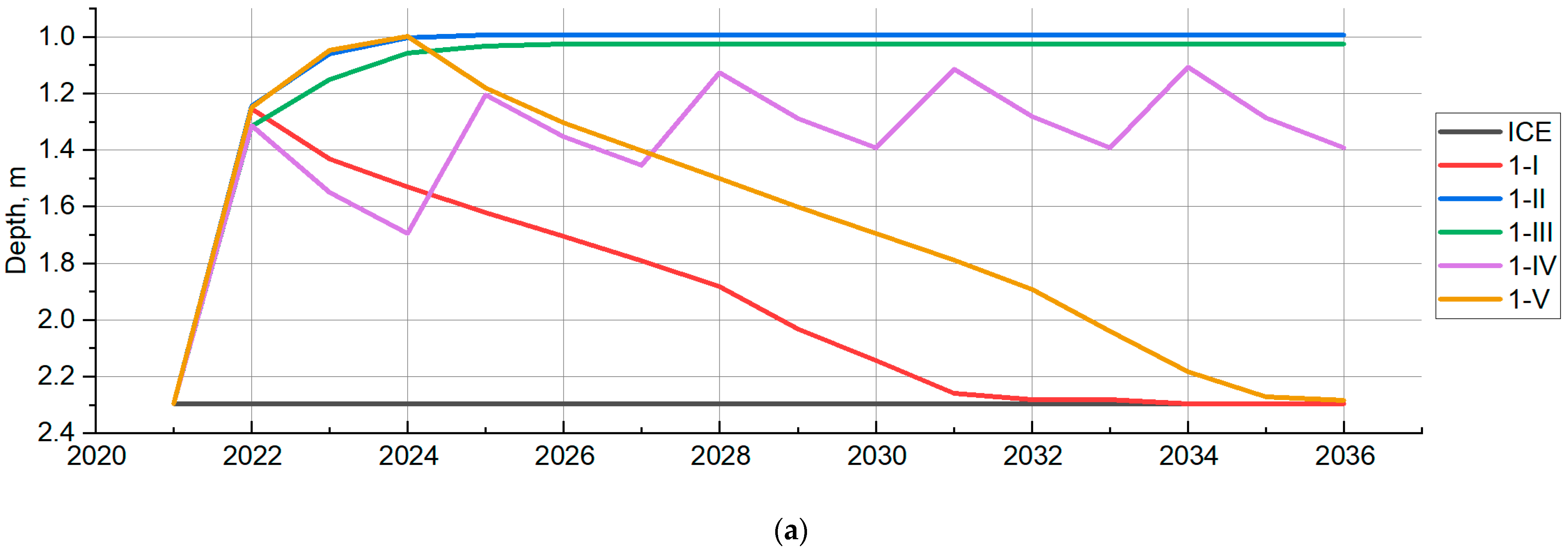 Land 12 00197 g005a Land 12 00197 g005a
