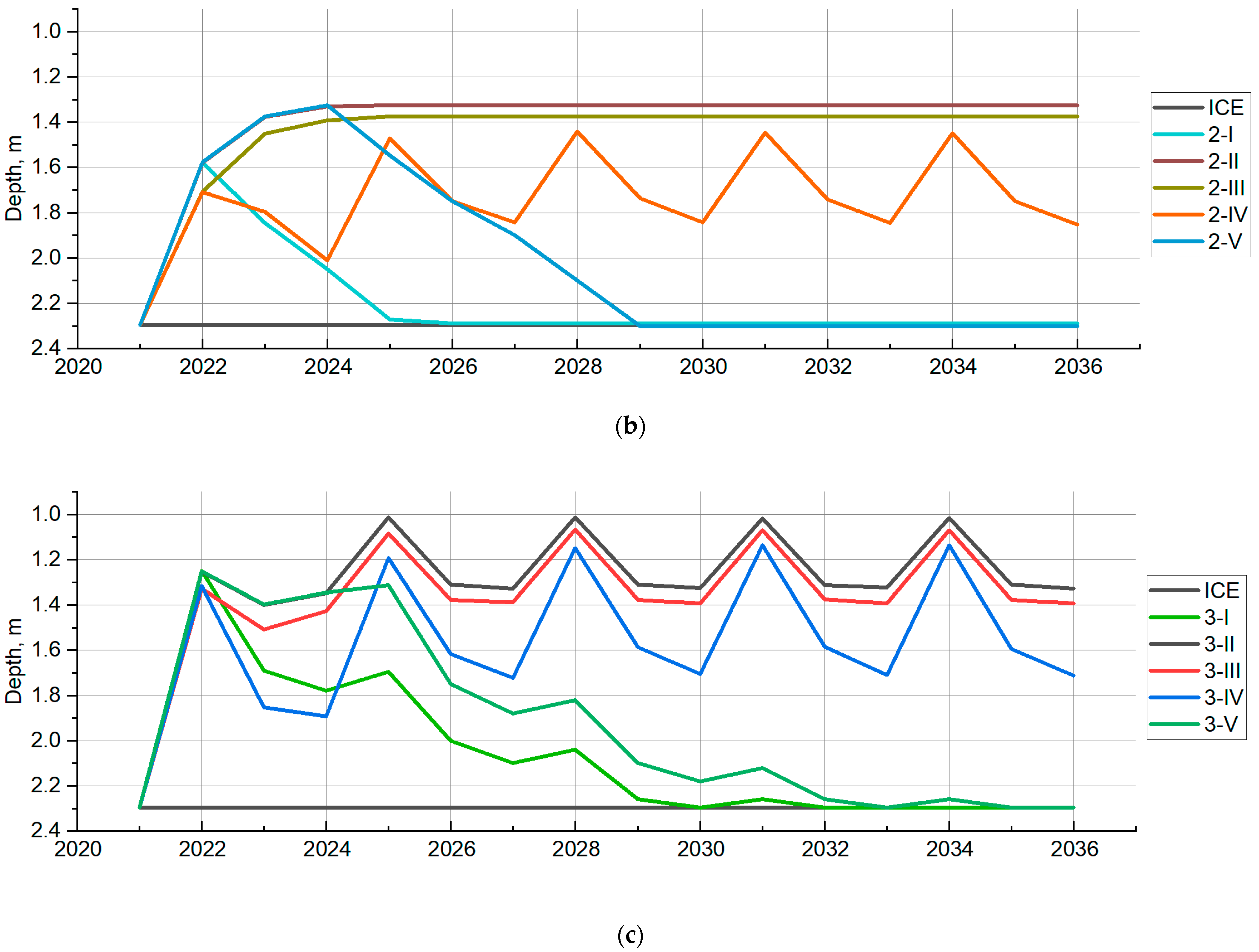 Land 12 00197 g005b Land 12 00197 g005b