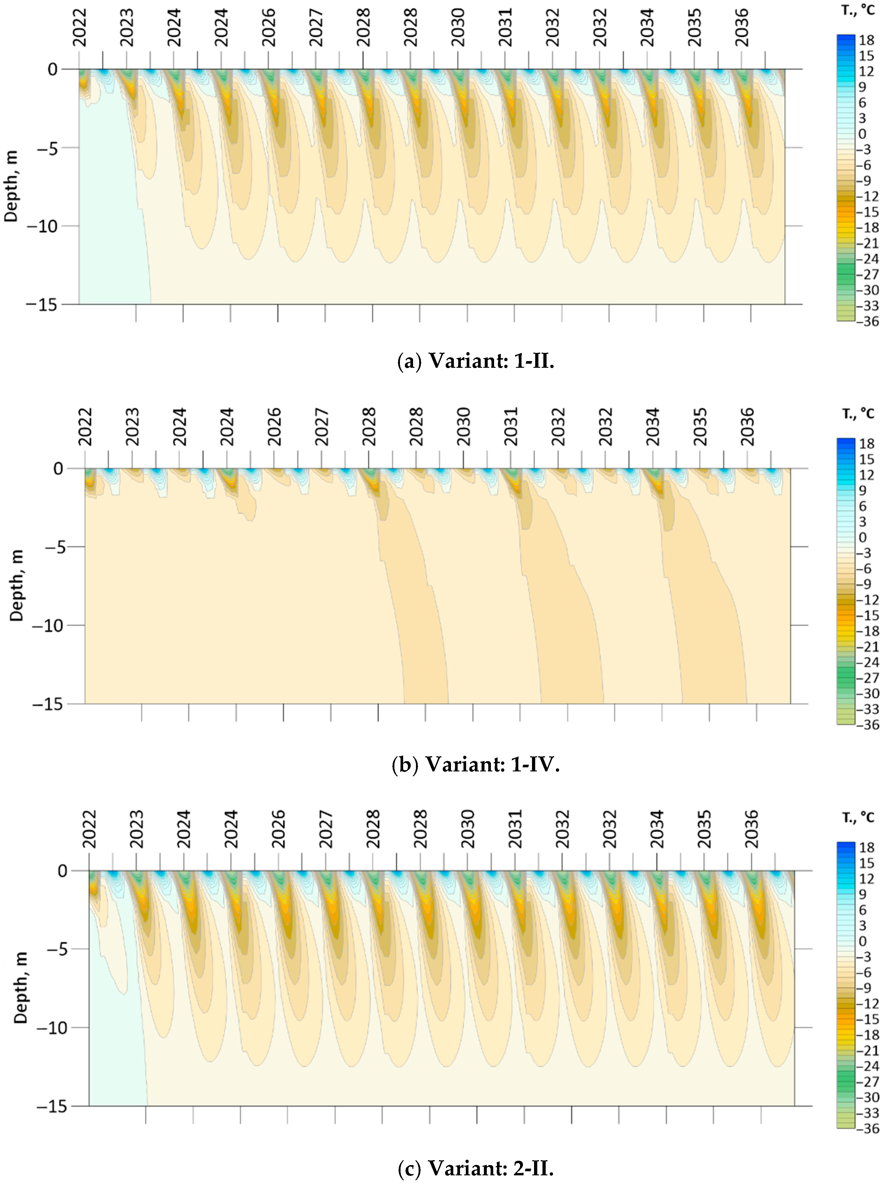Land 12 00197 g006a Land 12 00197 g006a