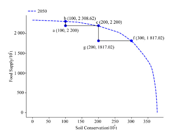 Land 12 00236 g008a Land 12 00236 g008a