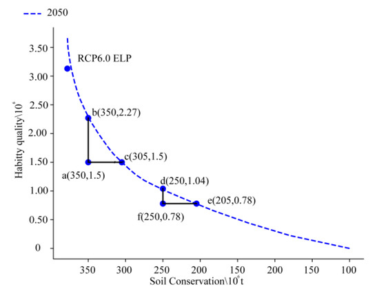Land 12 00236 g009a Land 12 00236 g009a
