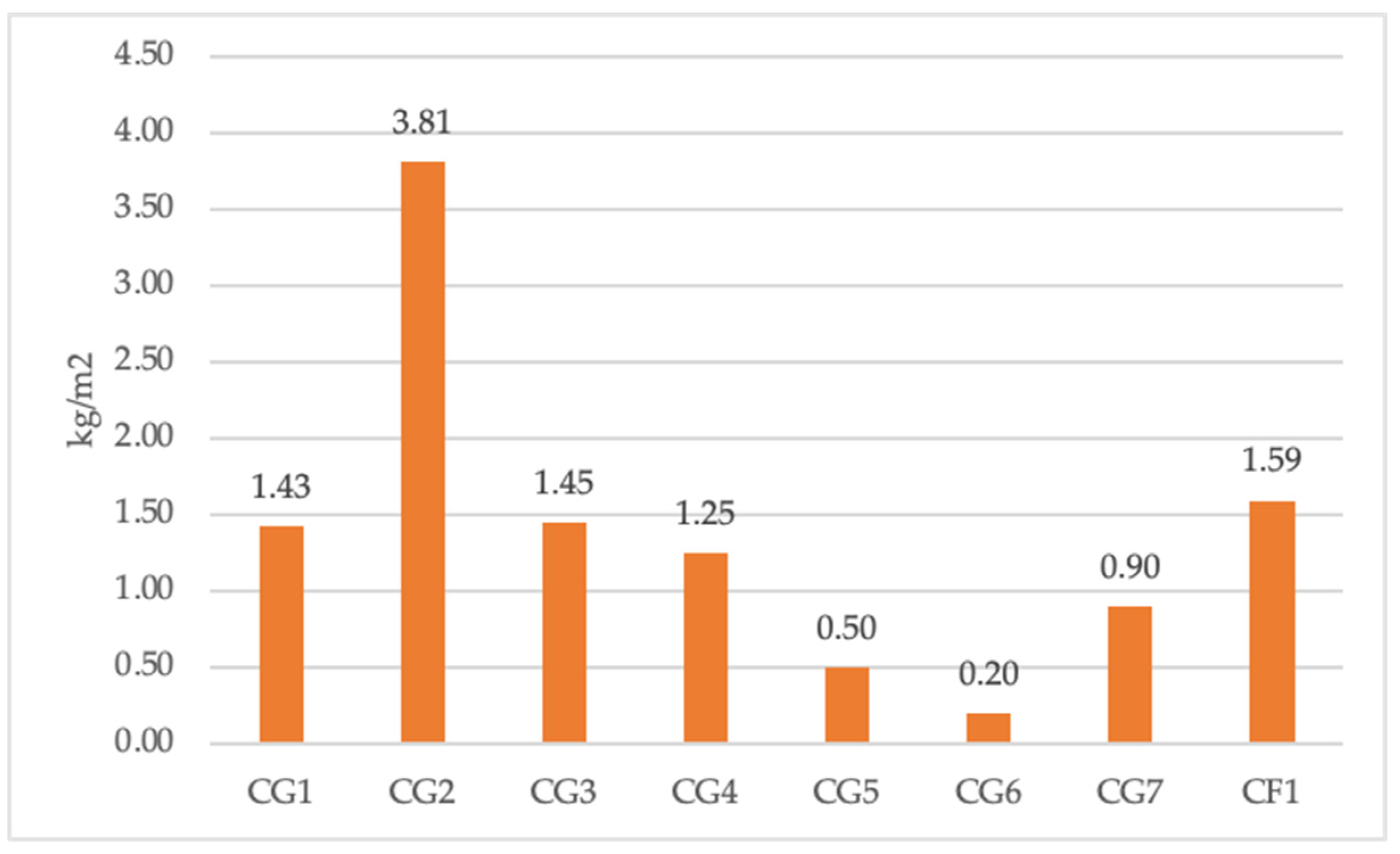 Land 12 00238 g001 Land 12 00238 g001