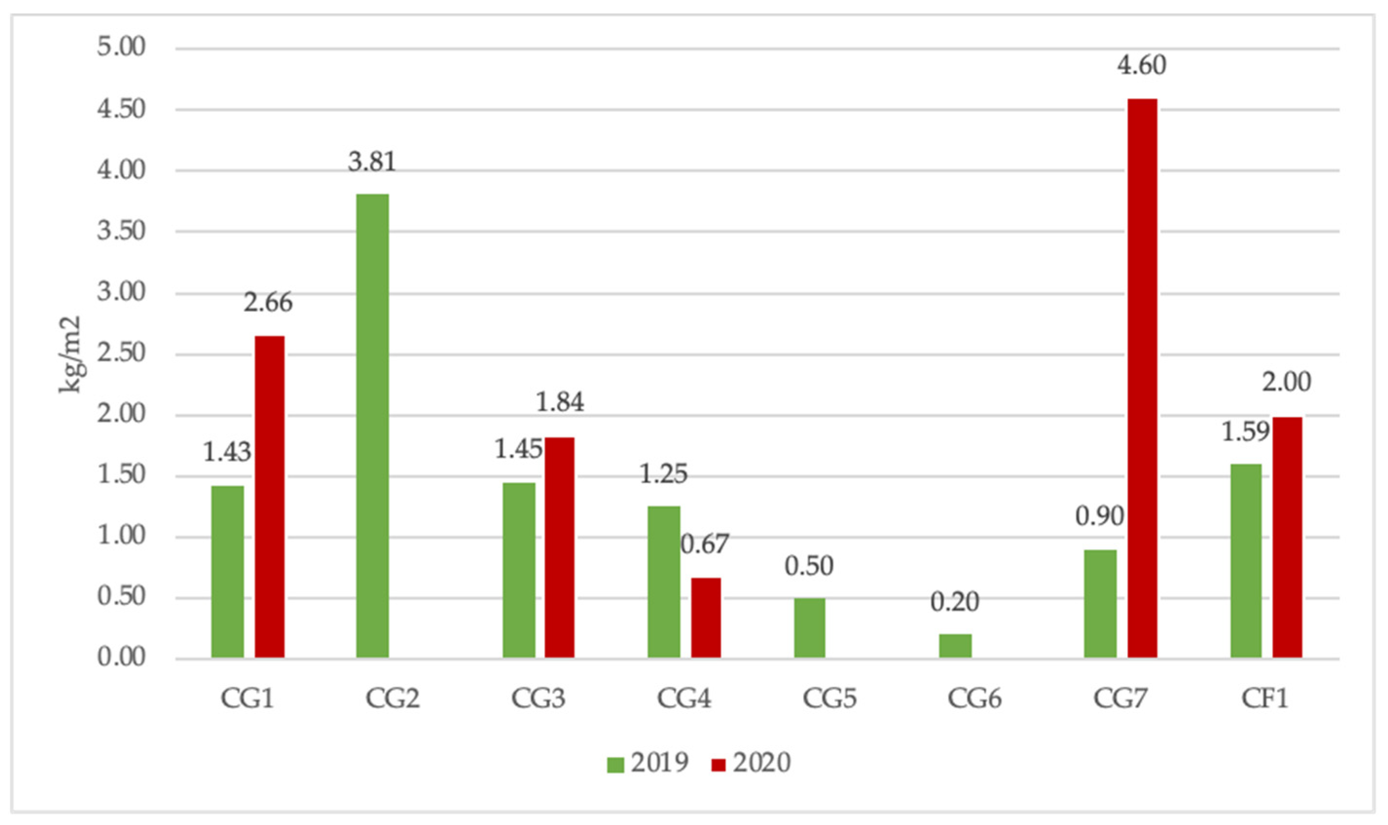 Land 12 00238 g003 Land 12 00238 g003