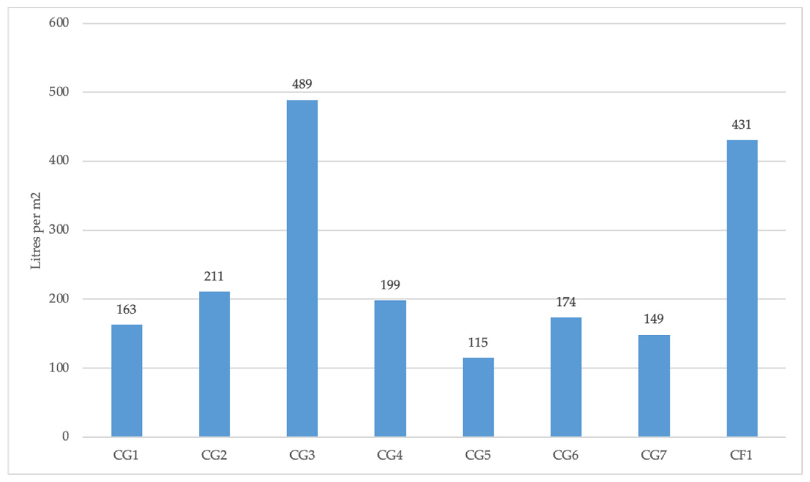 Land 12 00238 g004 Land 12 00238 g004