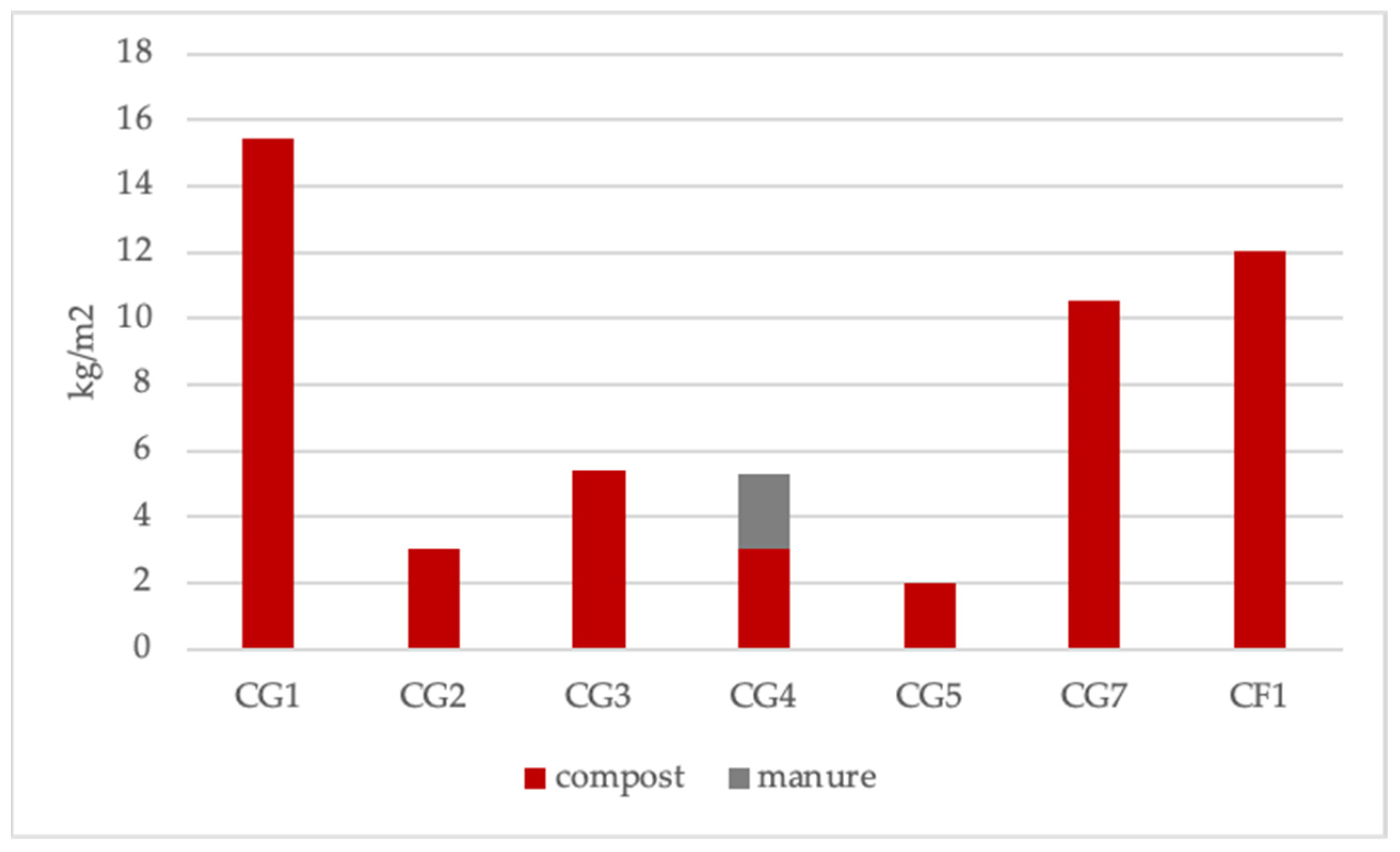 Land 12 00238 g005 Land 12 00238 g005