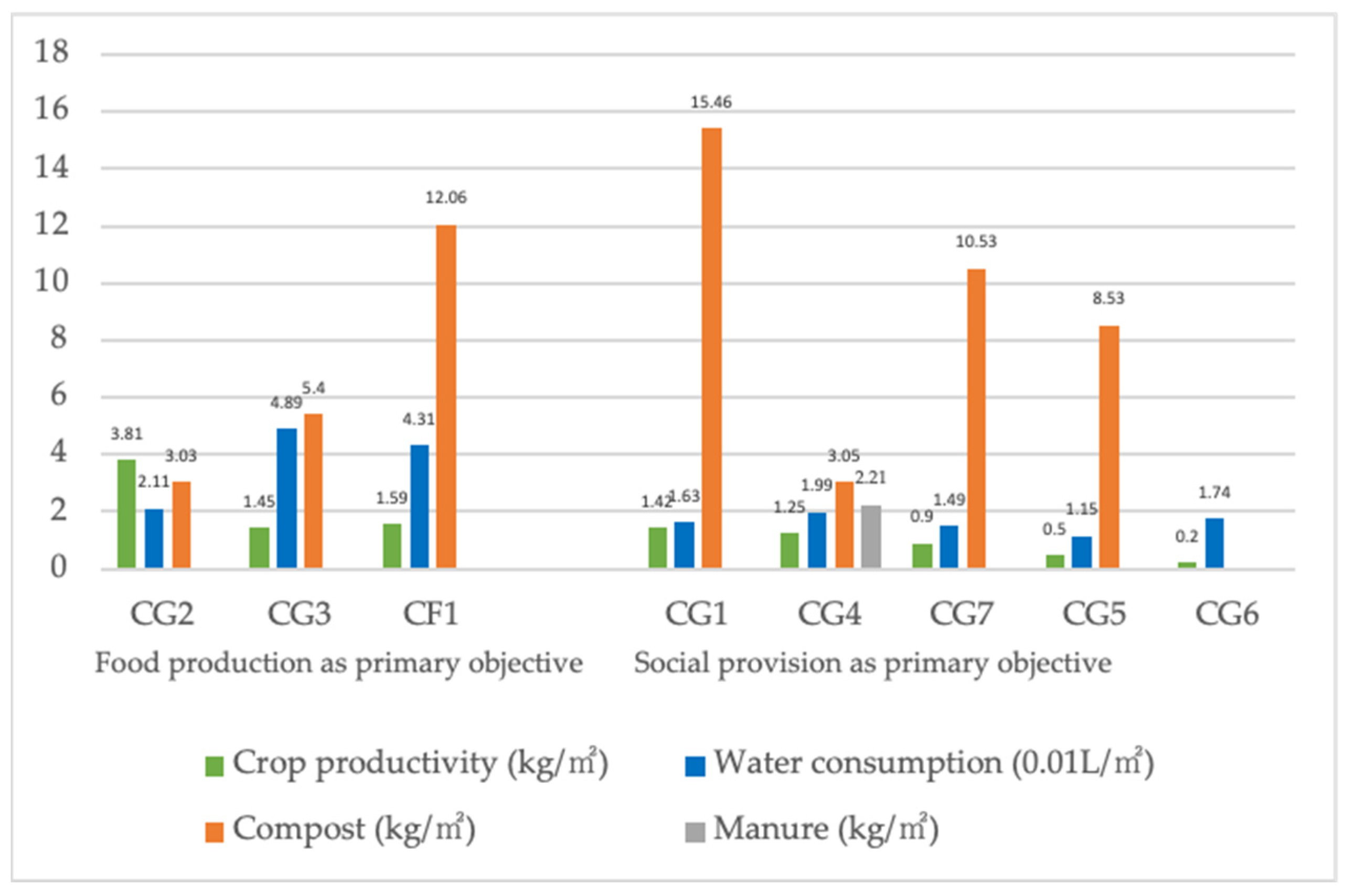 Land 12 00238 g006 Land 12 00238 g006