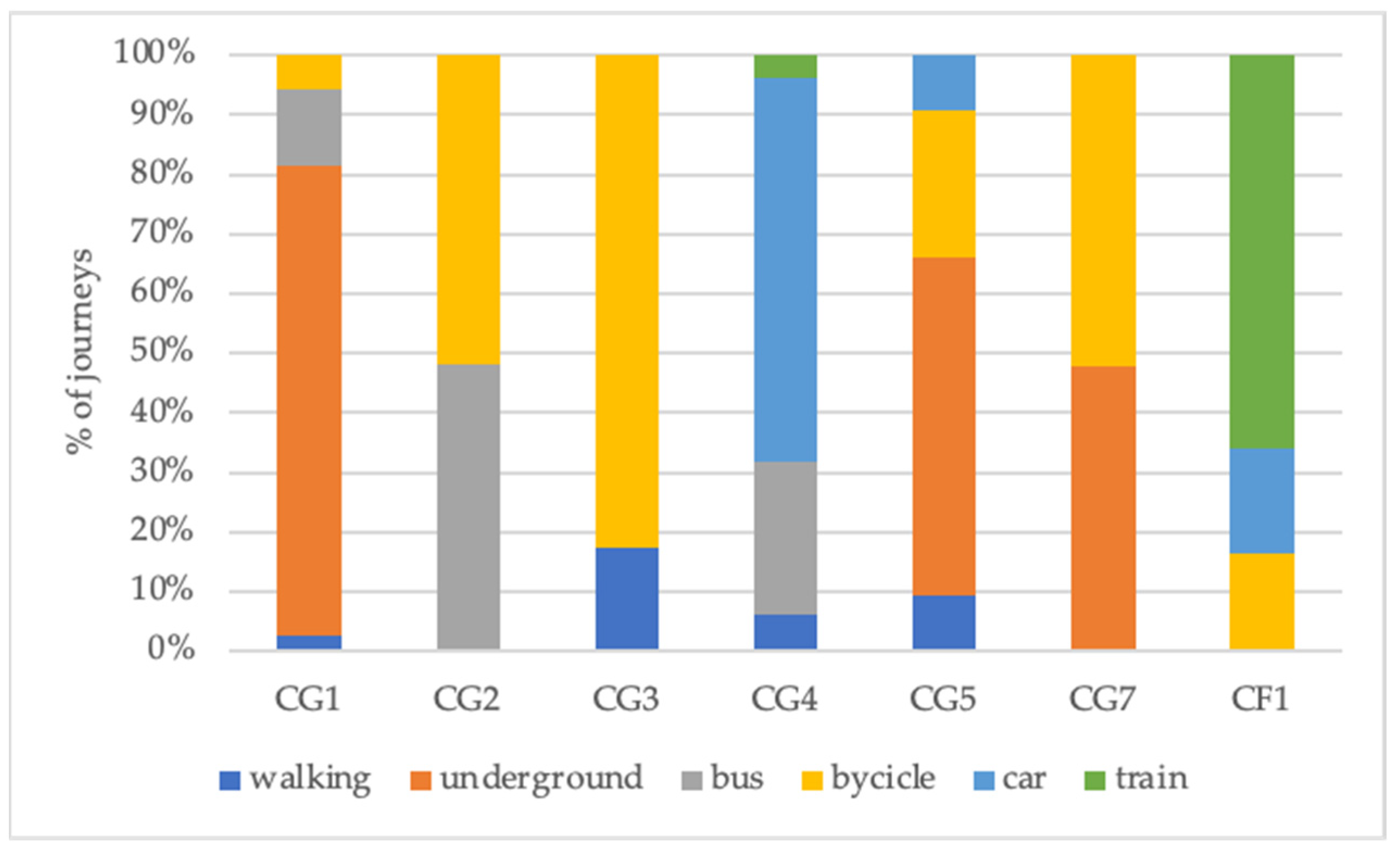 Land 12 00238 g007 Land 12 00238 g007