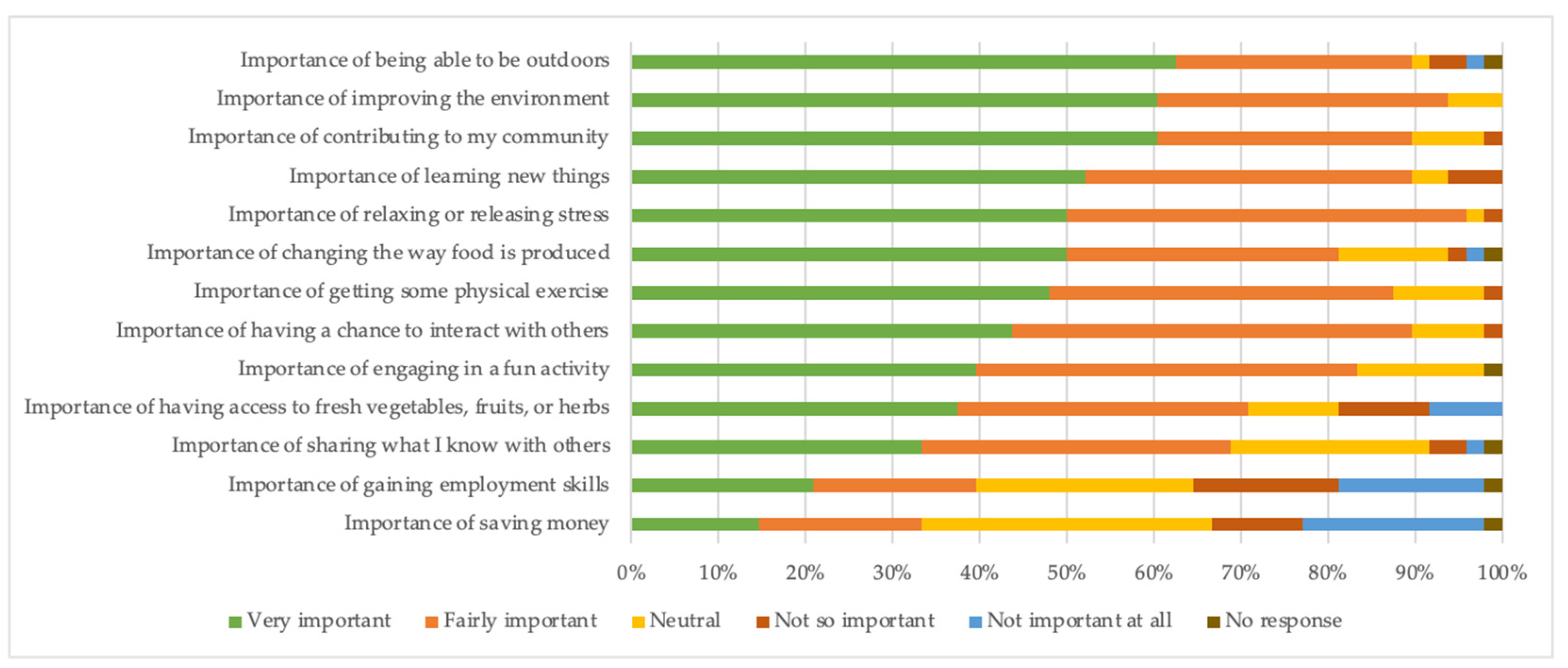 Land 12 00238 g009 Land 12 00238 g009