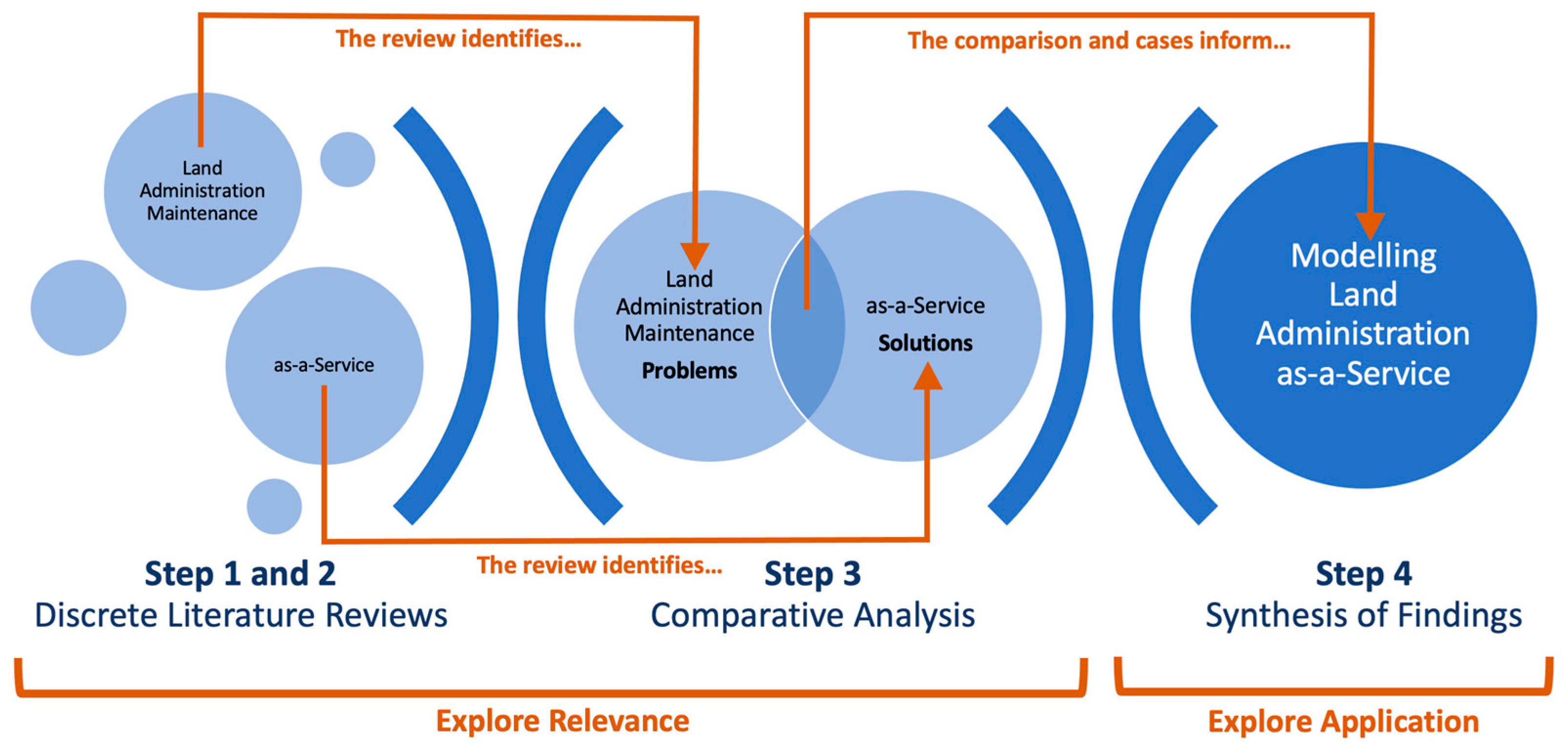 Land 12 00241 g001 Land 12 00241 g001