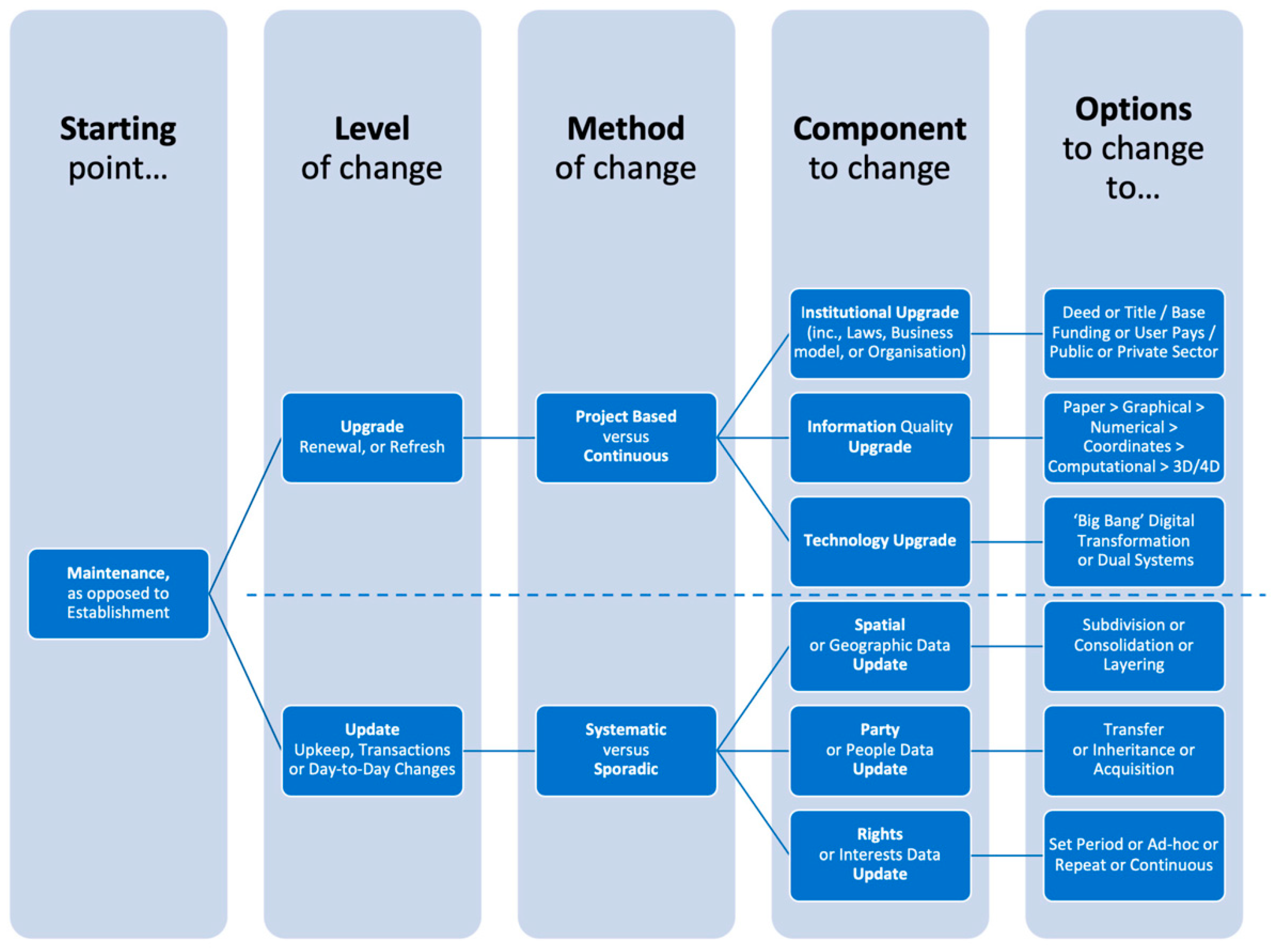 Land 12 00241 g002 Land 12 00241 g002